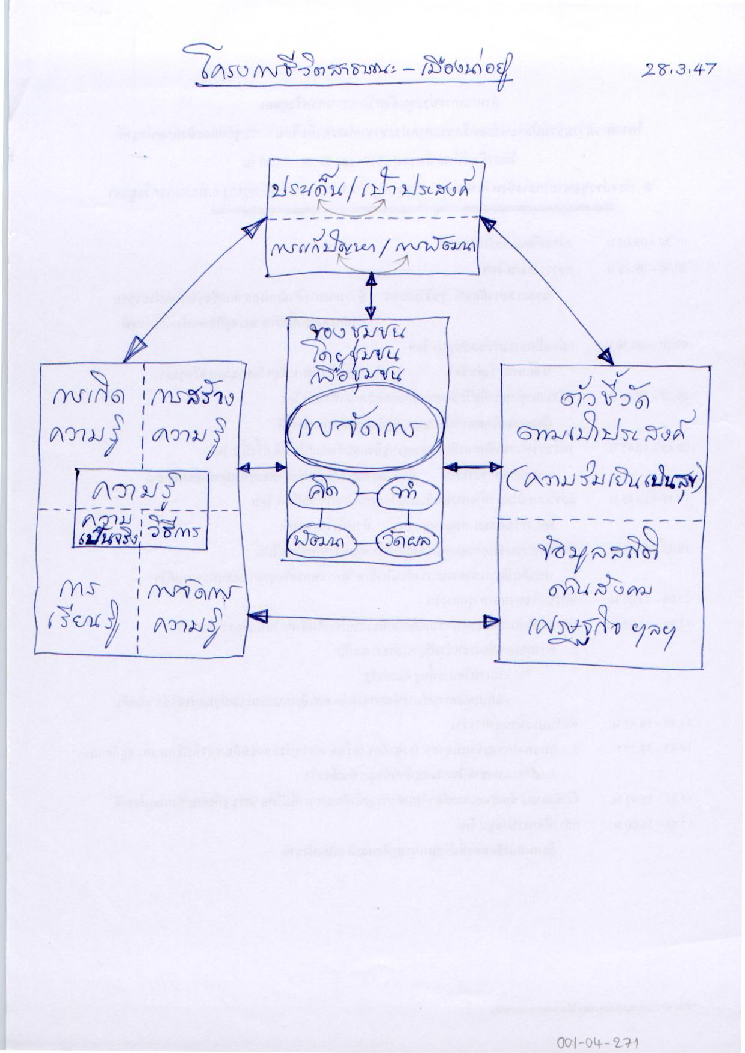 โครงการชีวิตสาธารณะ-เมืองน่าอยู่