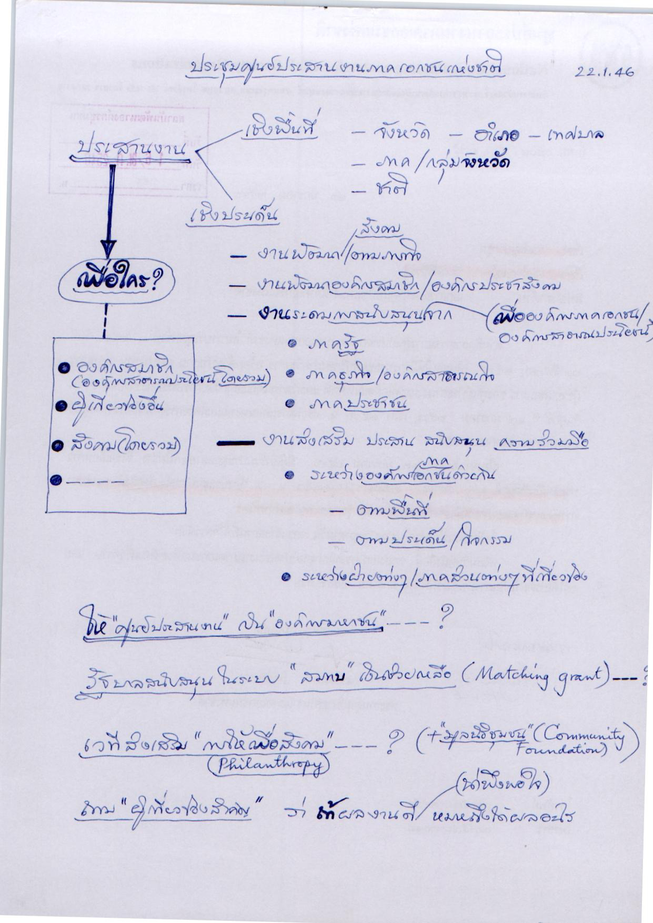 ประชุมศูนย์ประสานงานภาคเอกชนแห่งชาติ