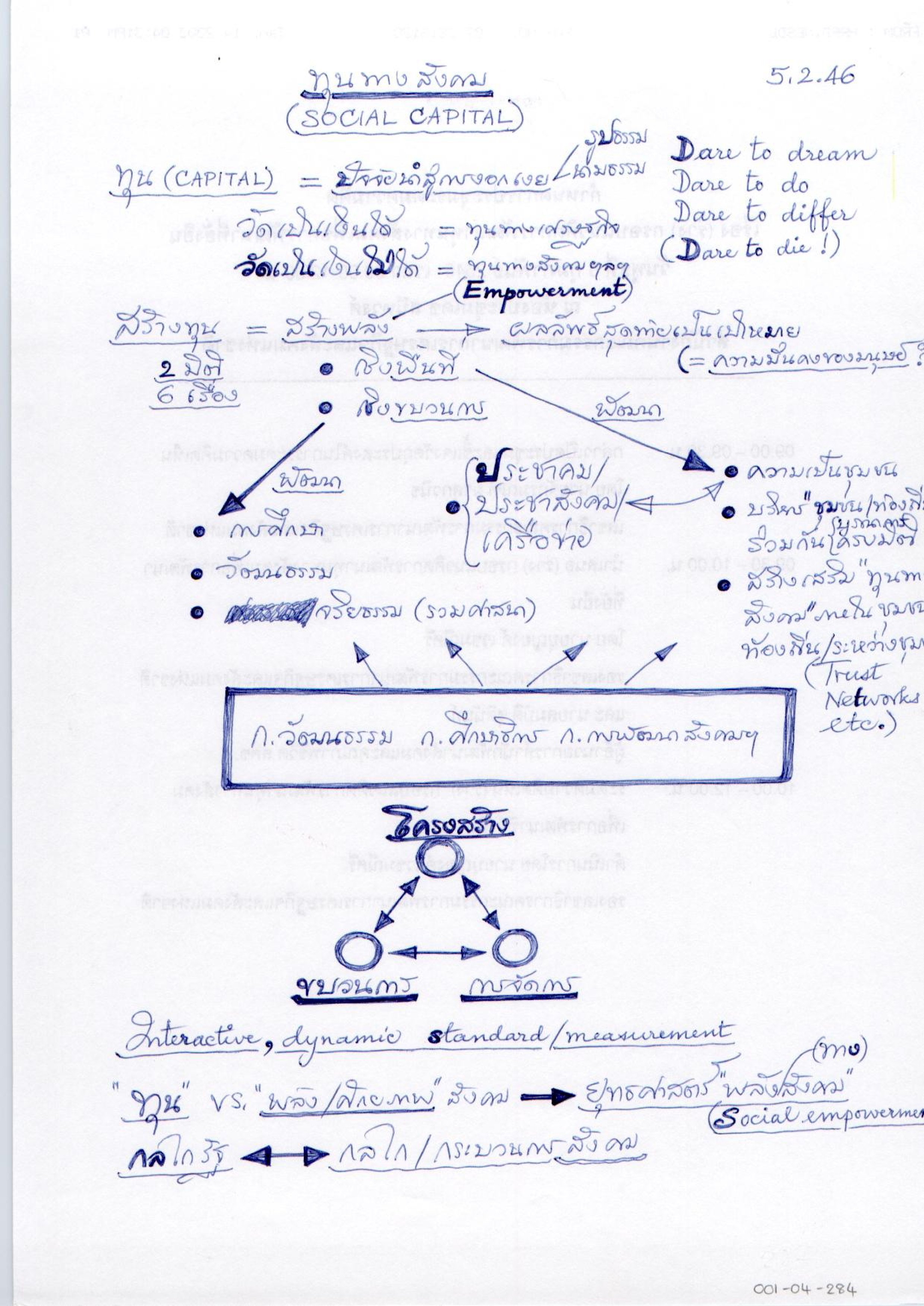 ทุนทางสังคม (Social Capital)