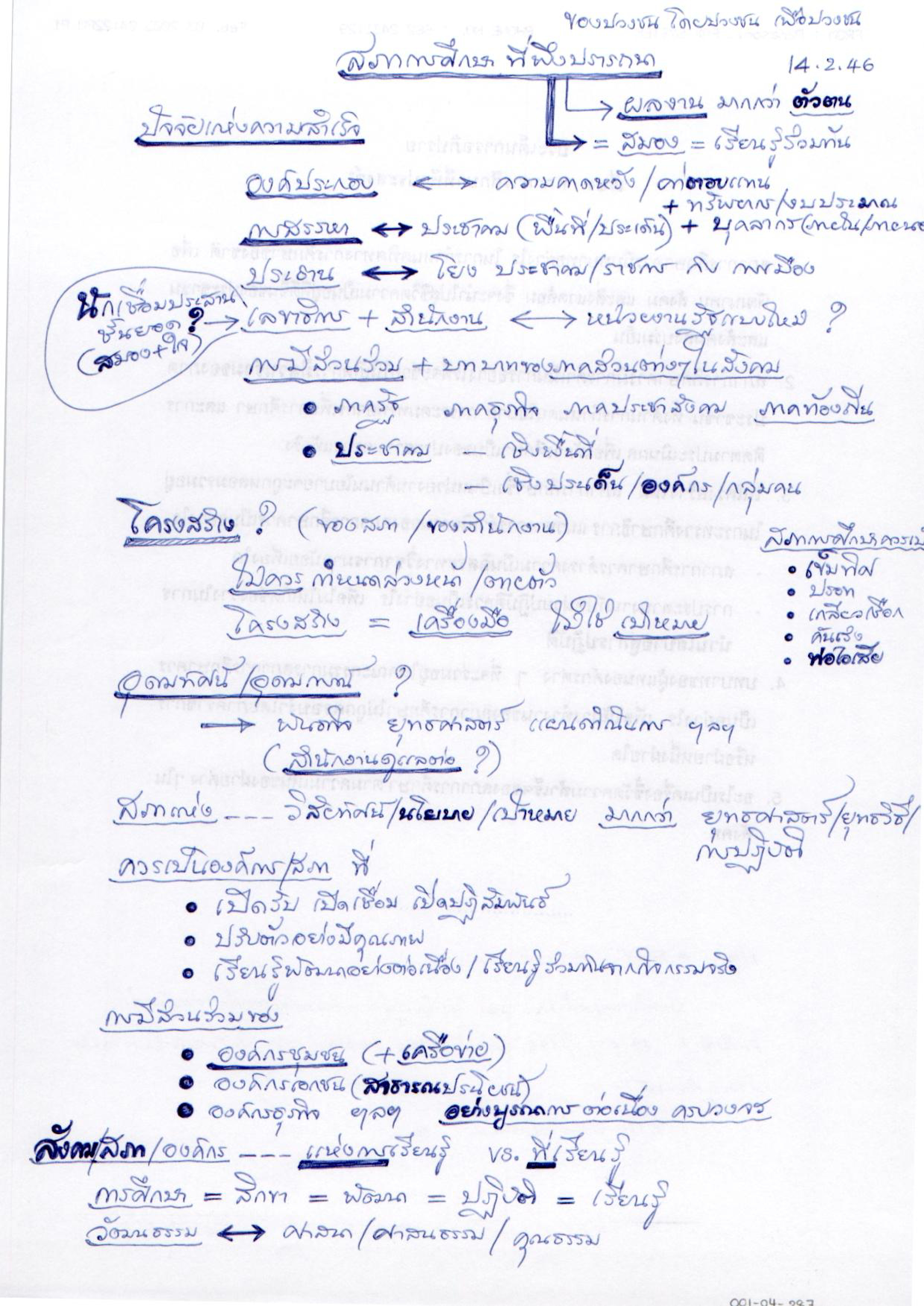 สภาการศึกษาที่พึงปรารถนา