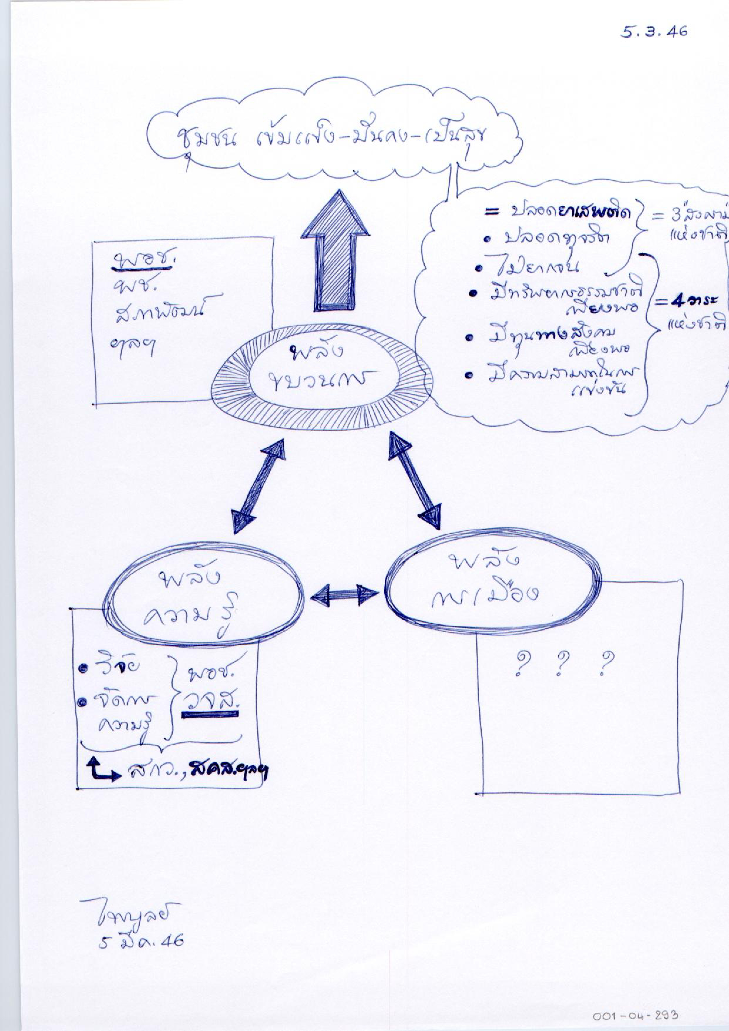 ชุมชน เข้มแข็ง-มั่นคง-เป็นสุข