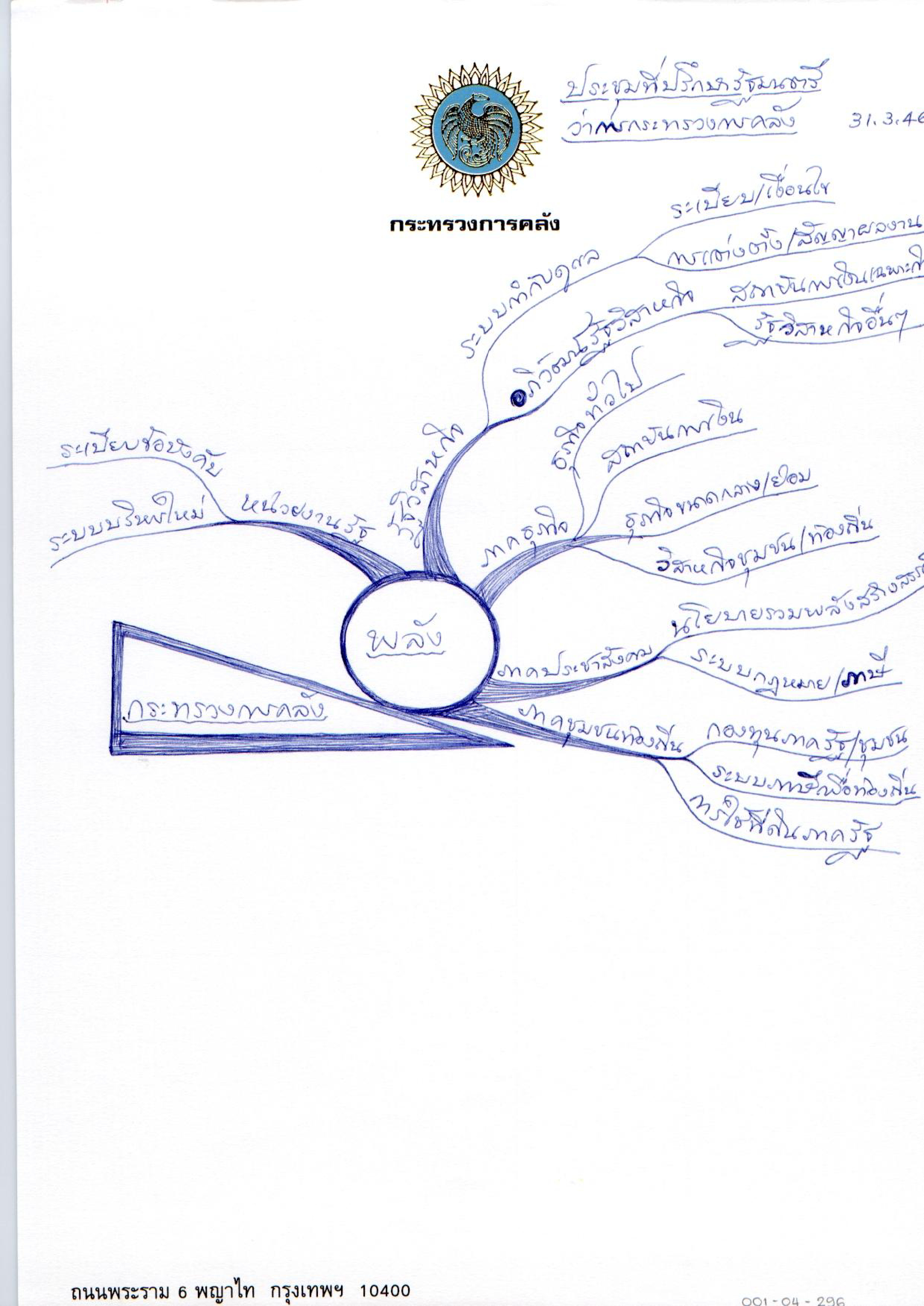 ประชุมที่ปรึกษารัฐมนตรีว่าการกระทรวงการคลัง