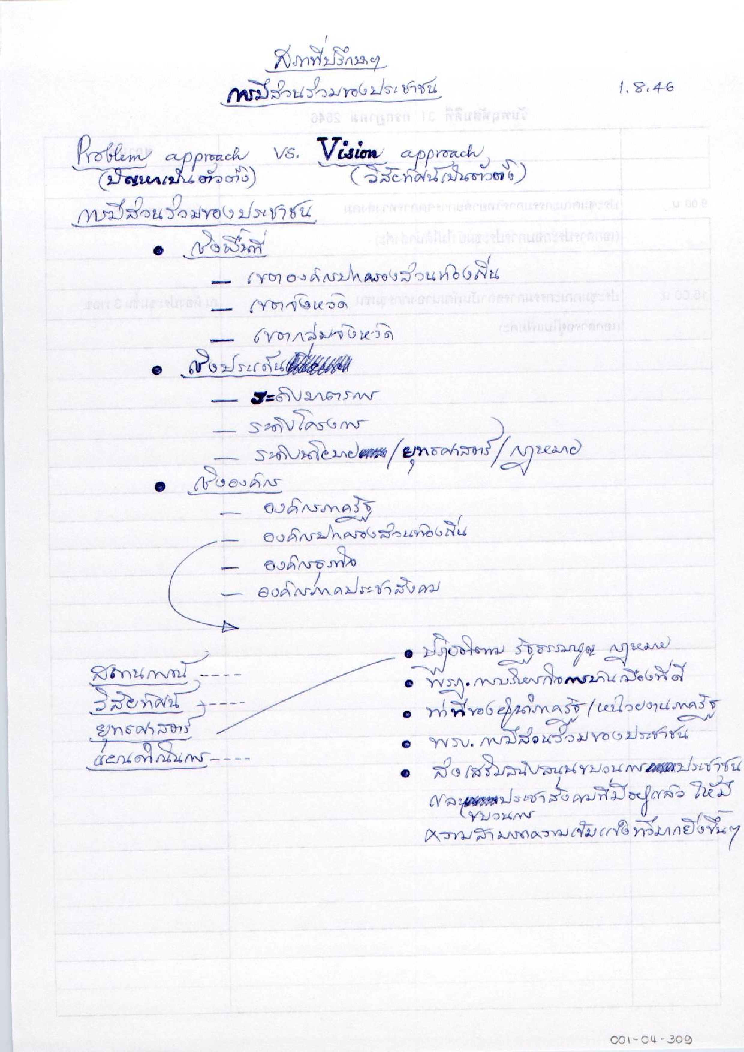 สภาที่ปรึกษาฯ การมีส่วนร่วมของประชาชน