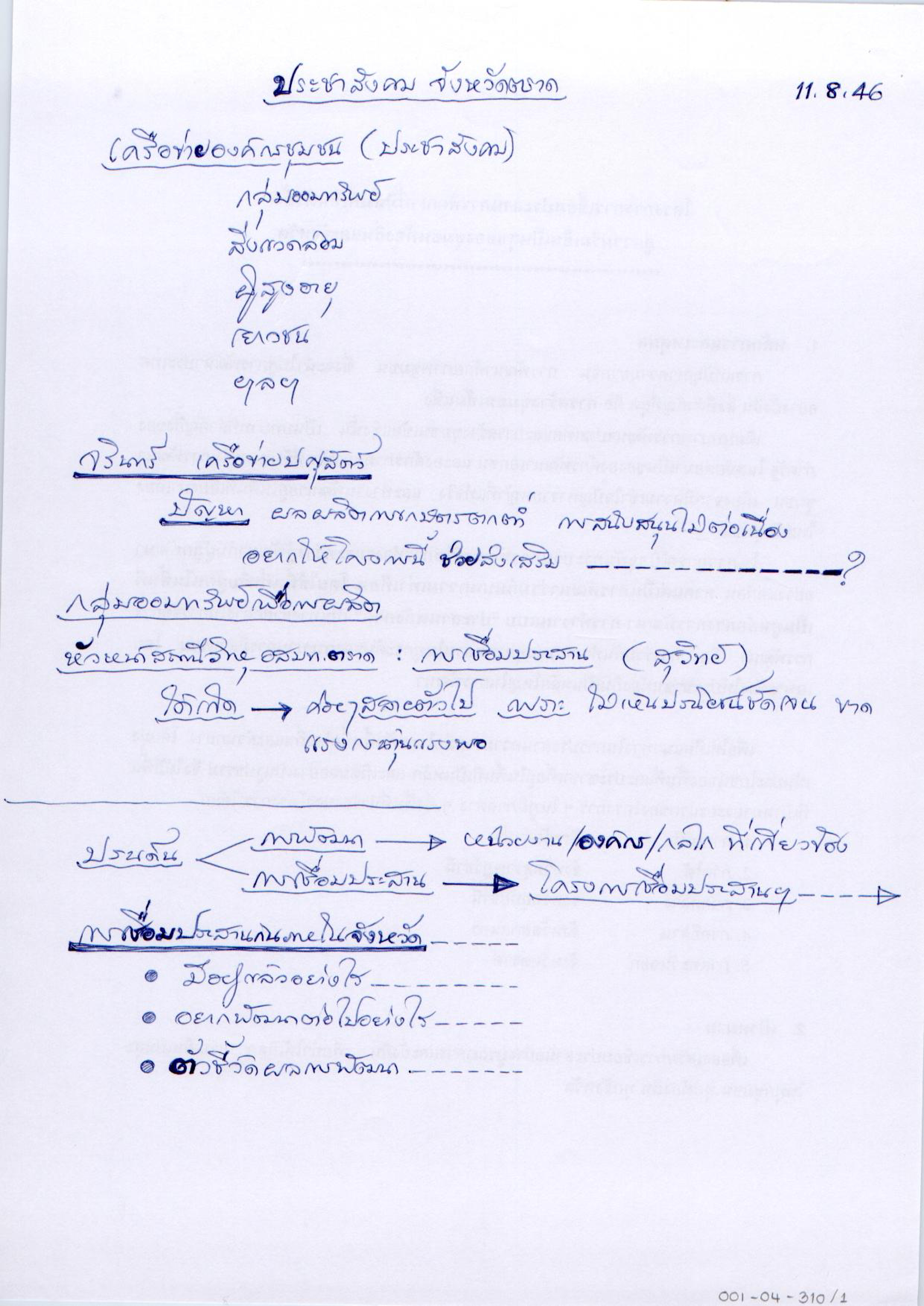 ประชาสังคม จังหวัดตราด