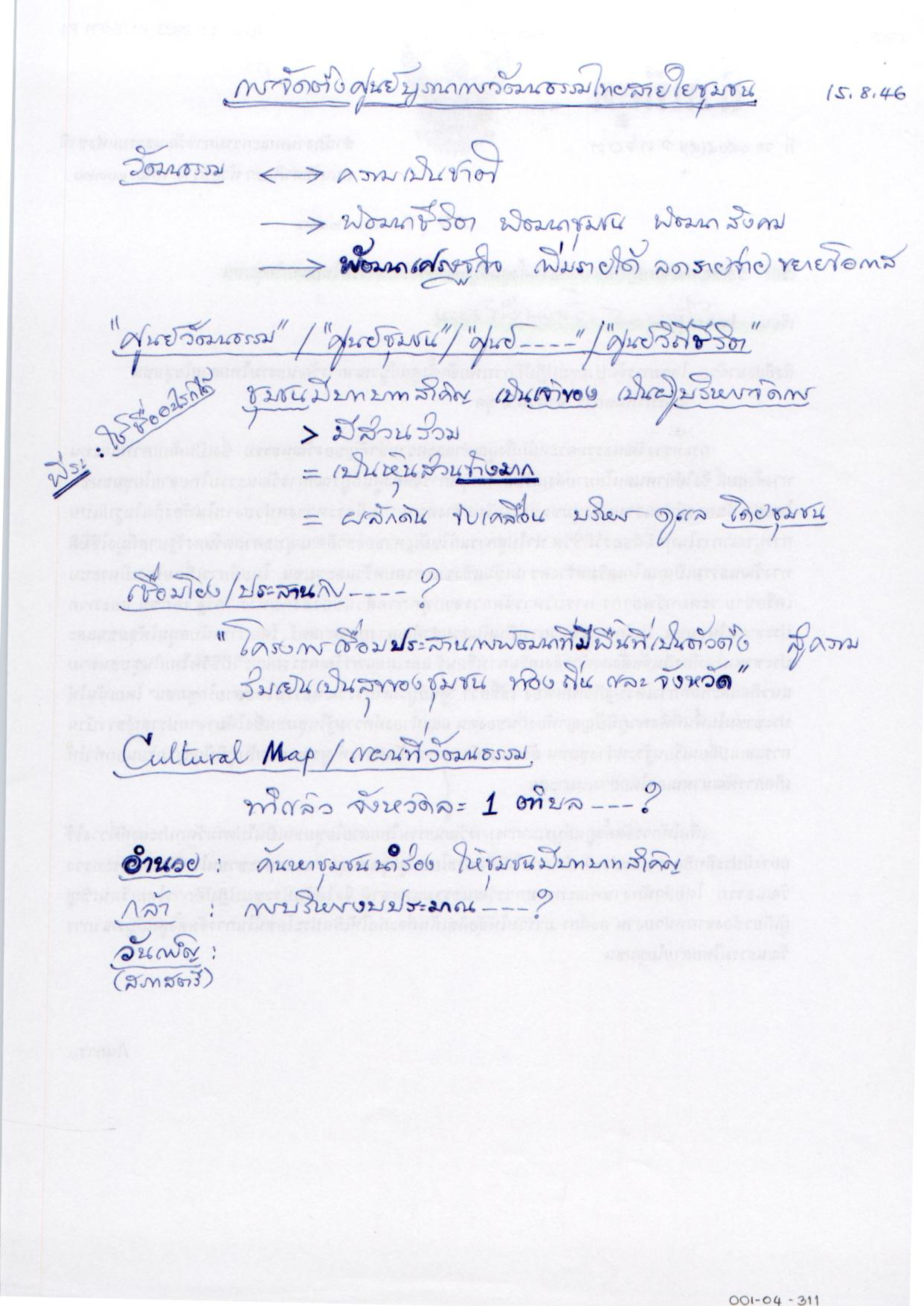 การจัดตั้งศูนย์บูรณาการวัฒนธรรมไทยสายใยชุมชน