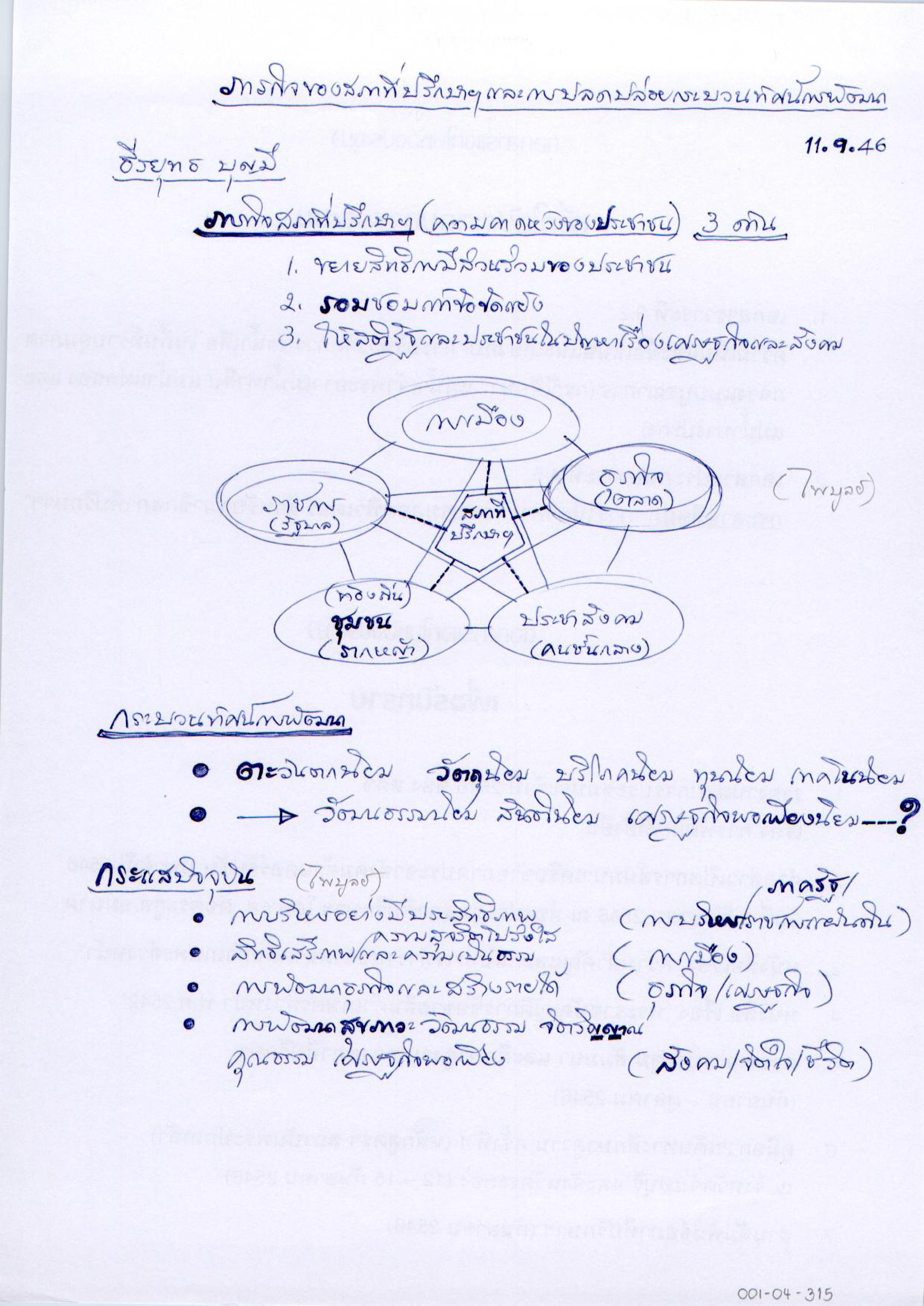 ภารกิจของสภาที่ปรึกษาฯ และการปลดปล่อยกระบวนทัศน์การพัฒนา