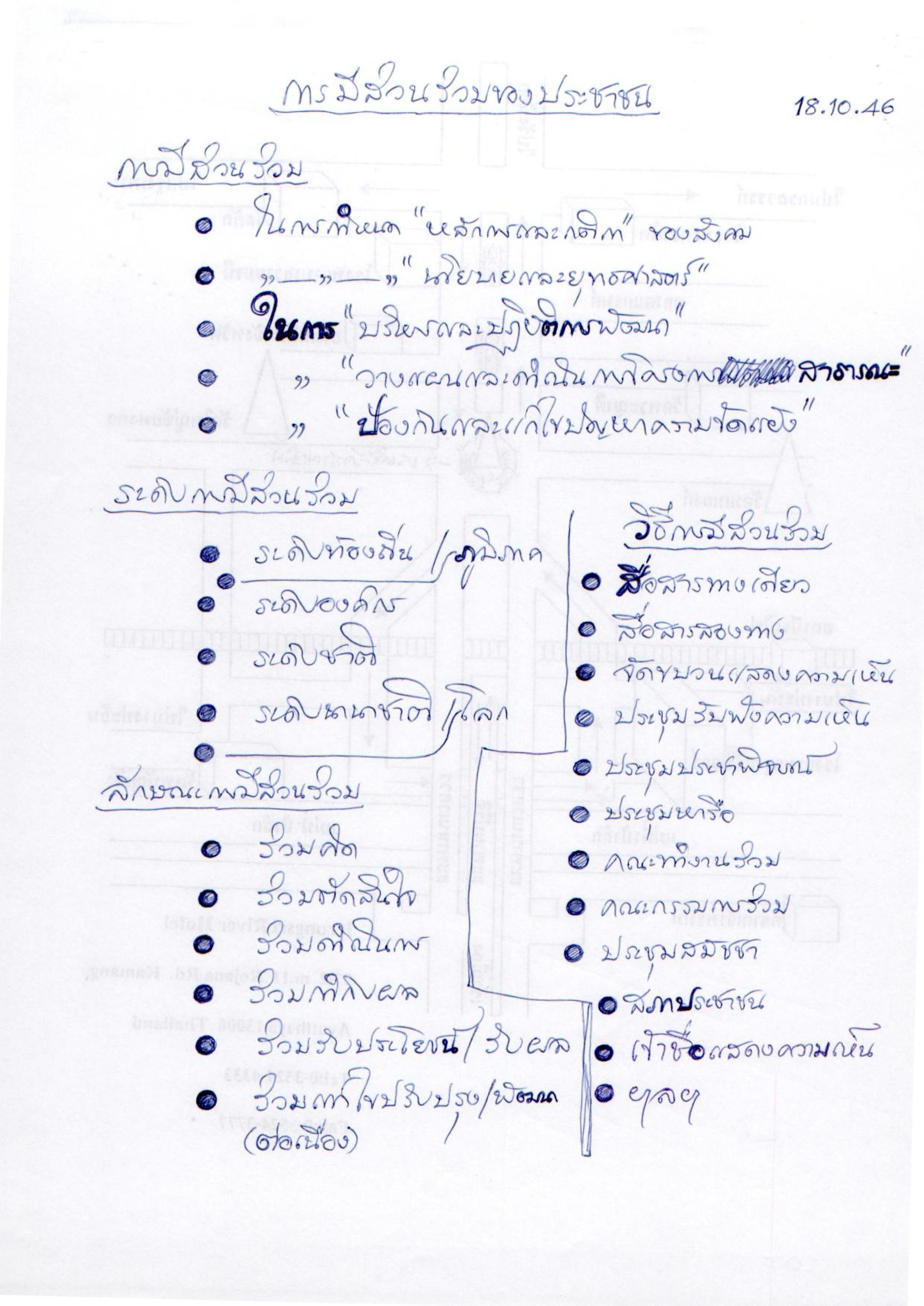 การมีส่วนร่วมของประชาชน