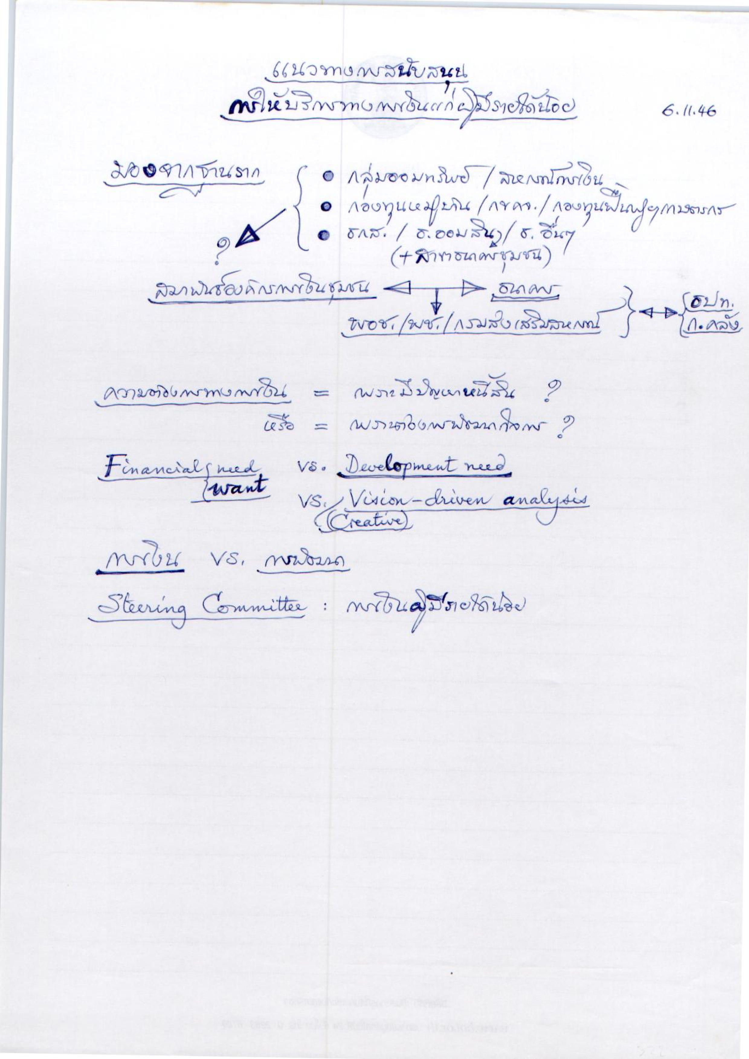 แนวทางการสนับสนุนการให้บริการทางการเงินแก่ผู้มีรายได้น้อย