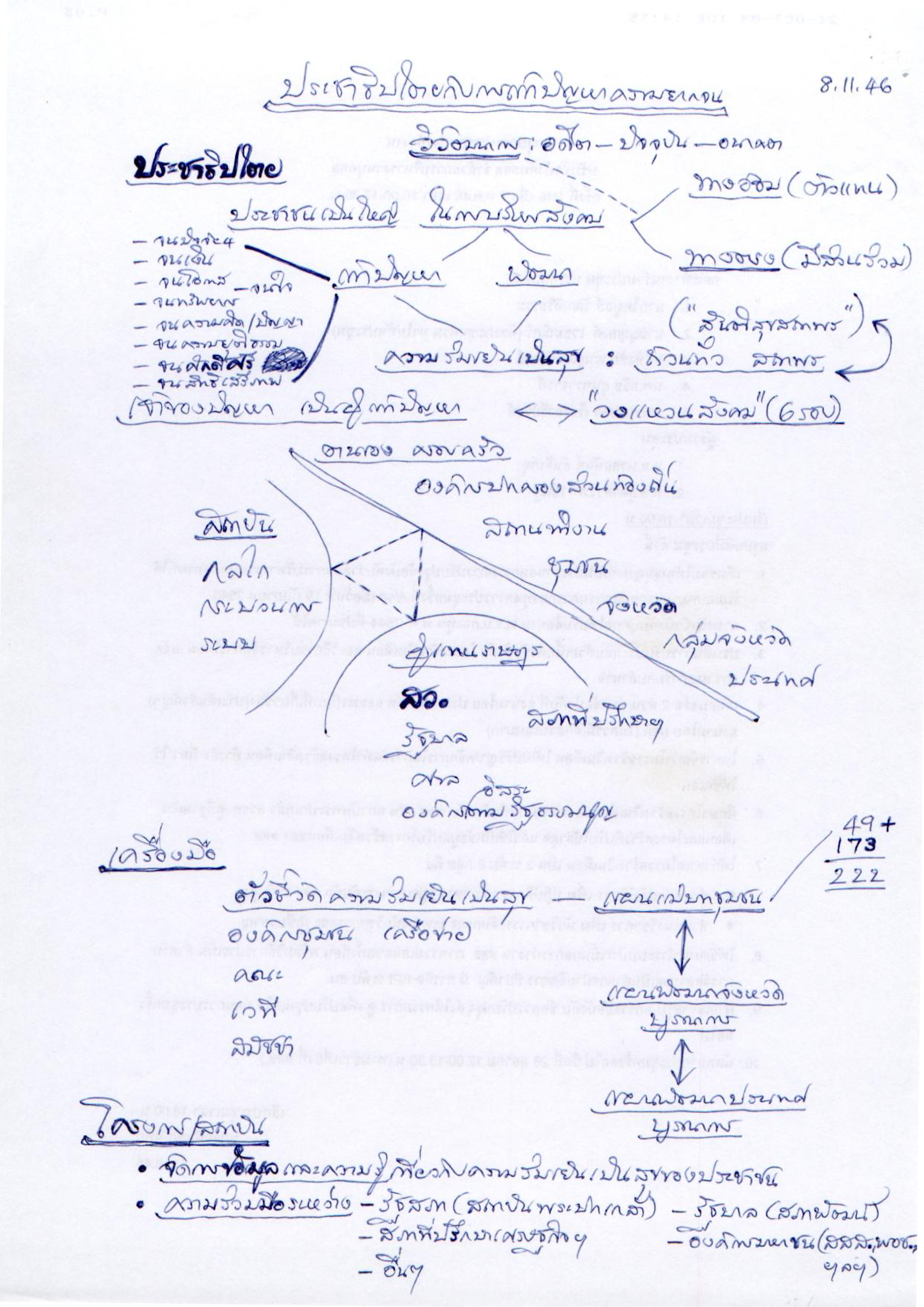 ประชาธิปไตยกับการแก้ปัญหาความยากจน