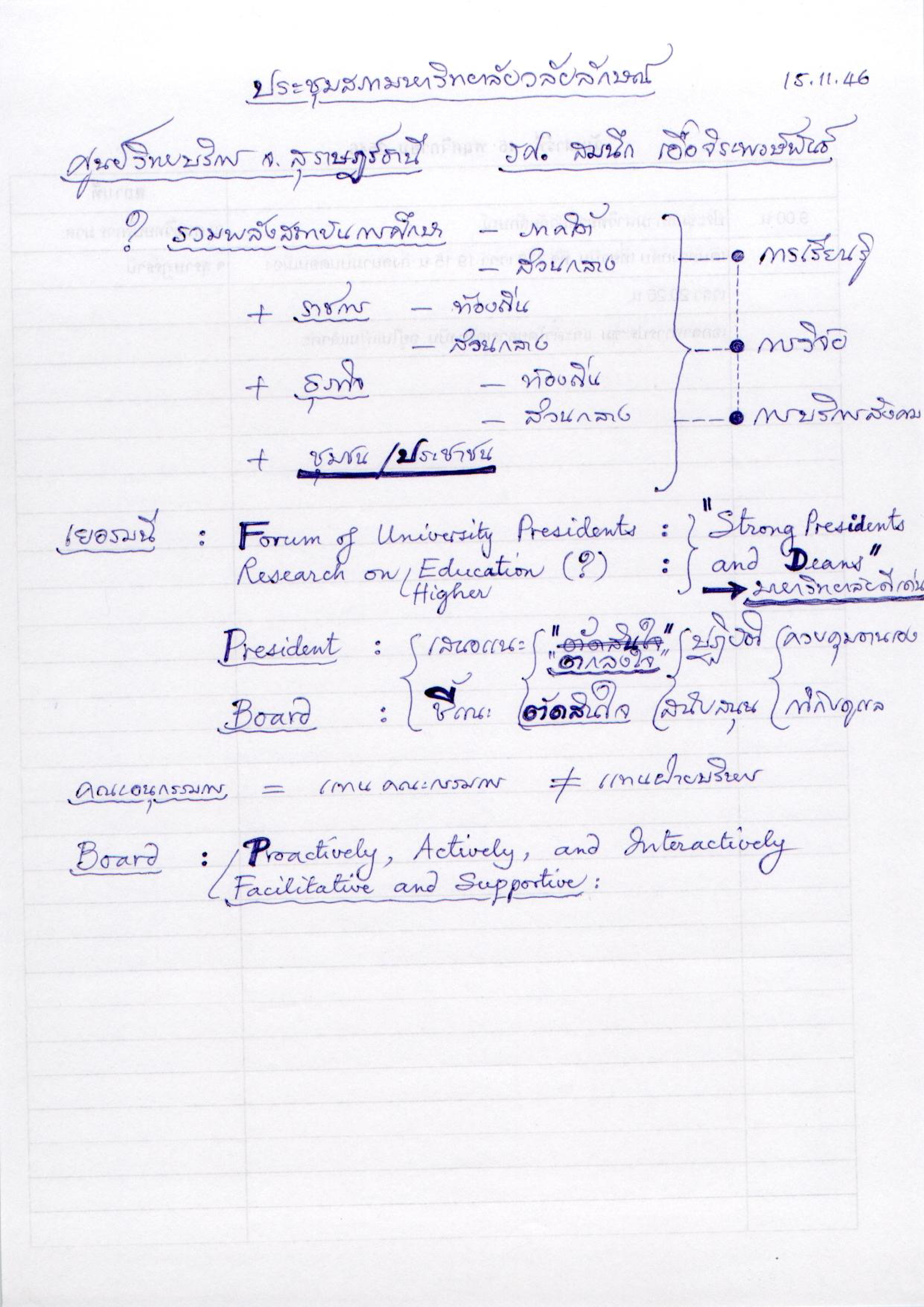 ประชุมสภามหาวิทยาลัยวลัยลักษณ์
