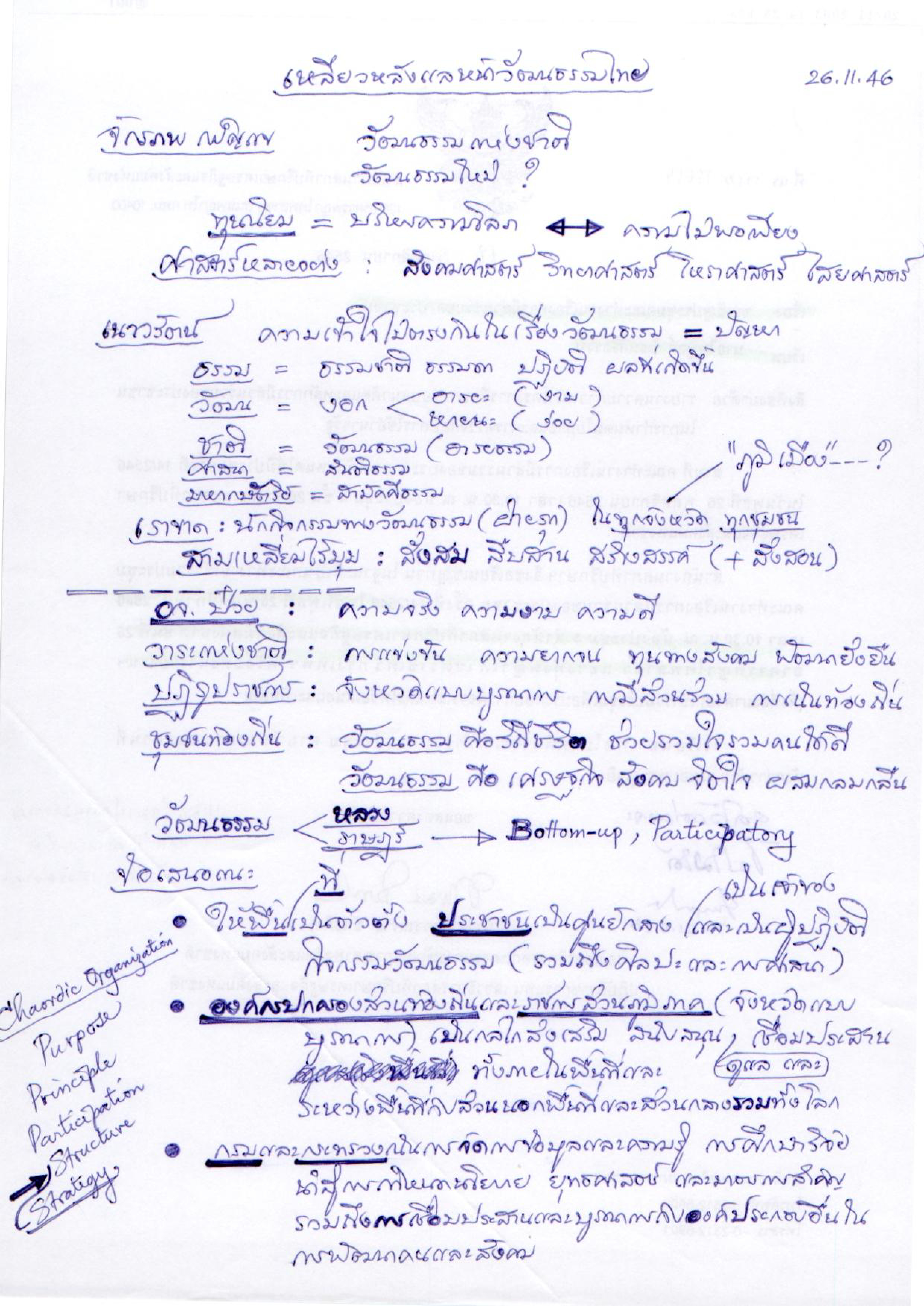 เหลียวหลังแลหน้าวัฒนธรรมไทย