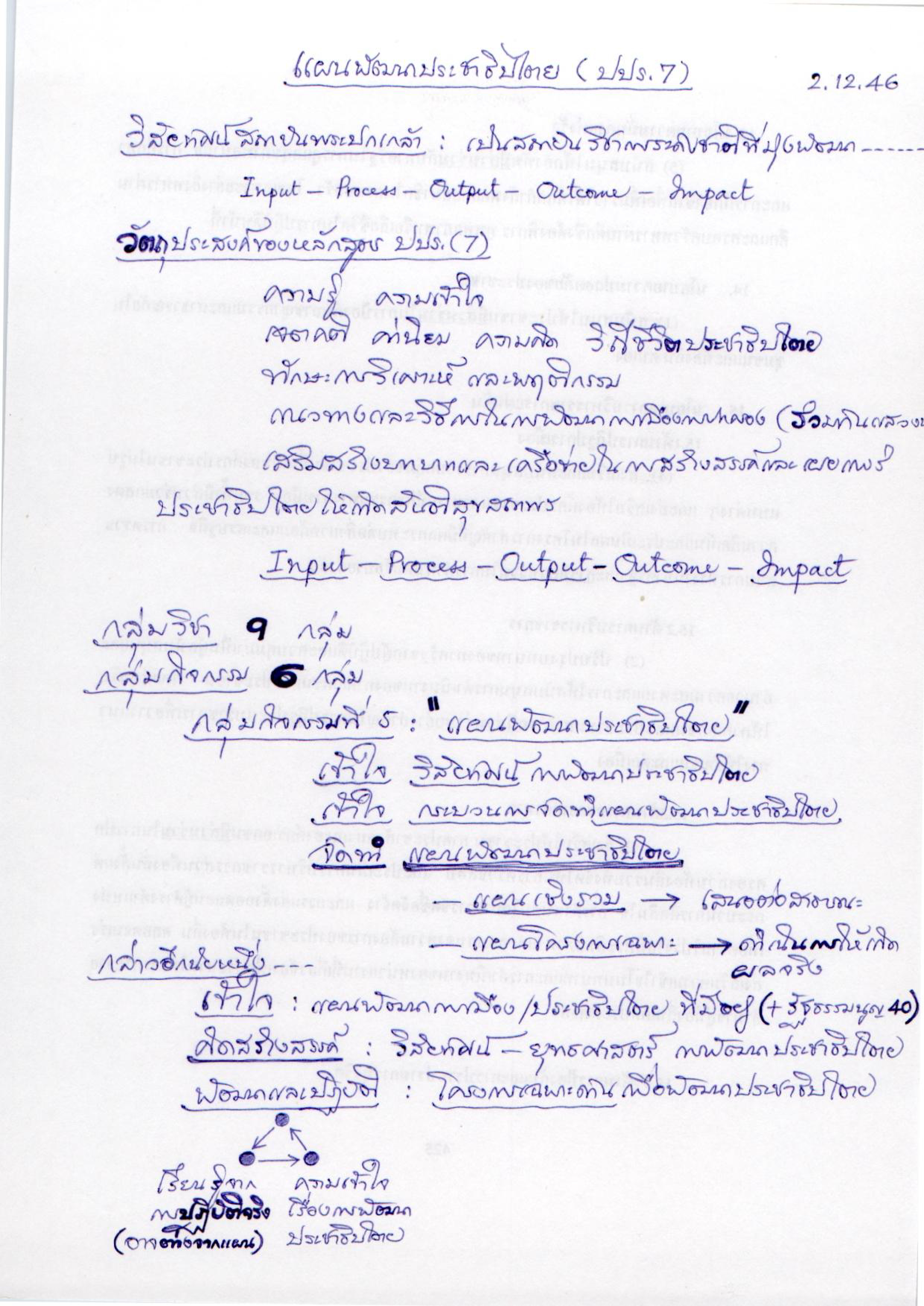 แผนพัฒนาประชาธิปไตย (ปปร.7)