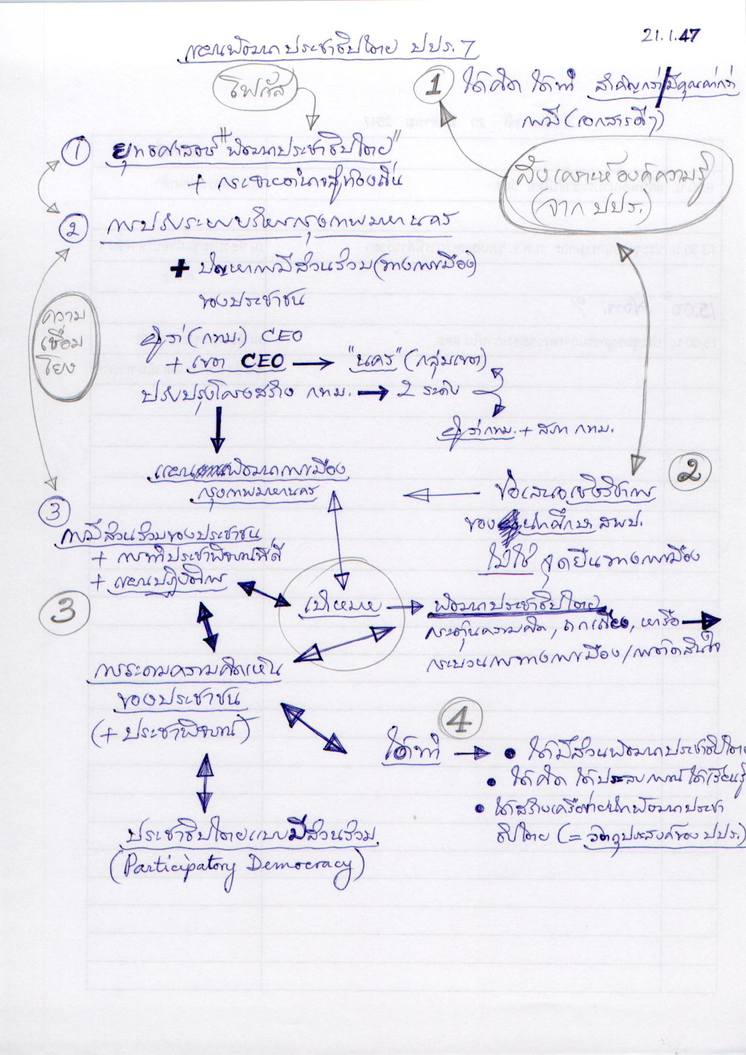 แผนพัฒนาประชาธิปไตย ปปร.7