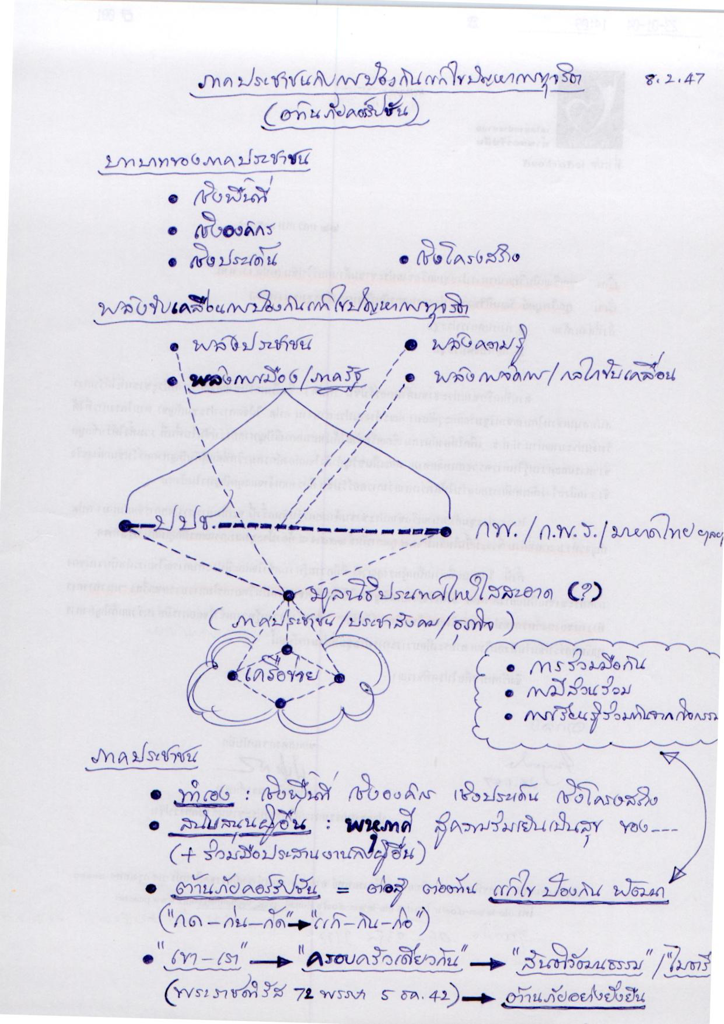 ภาคประชาชนกับการป้องกันแก้ไขปัญหาการทุจริต (ต้านภัยคอร์รัปชั่น)