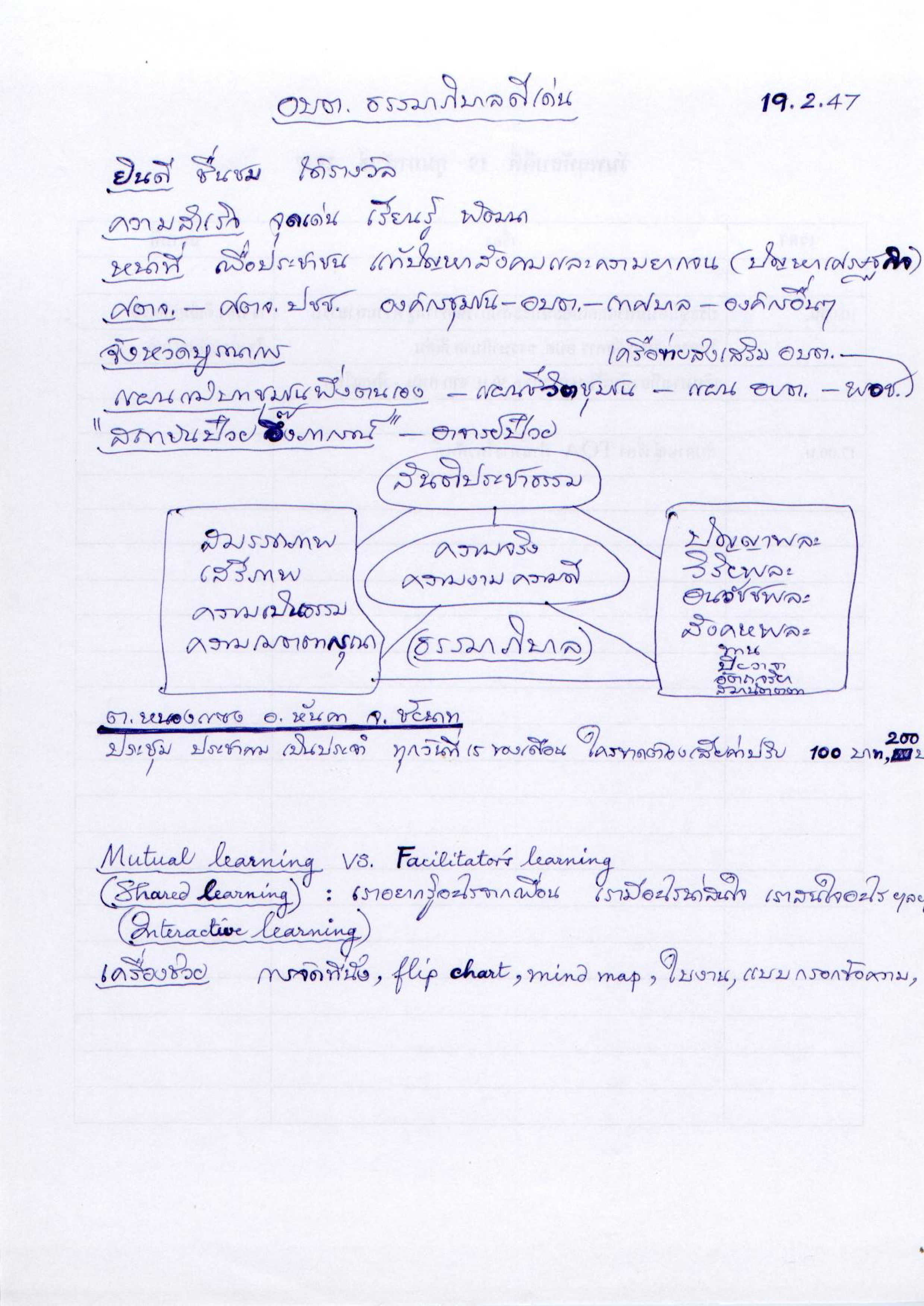 อบต.ธรรมาภิบาลดีเด่น