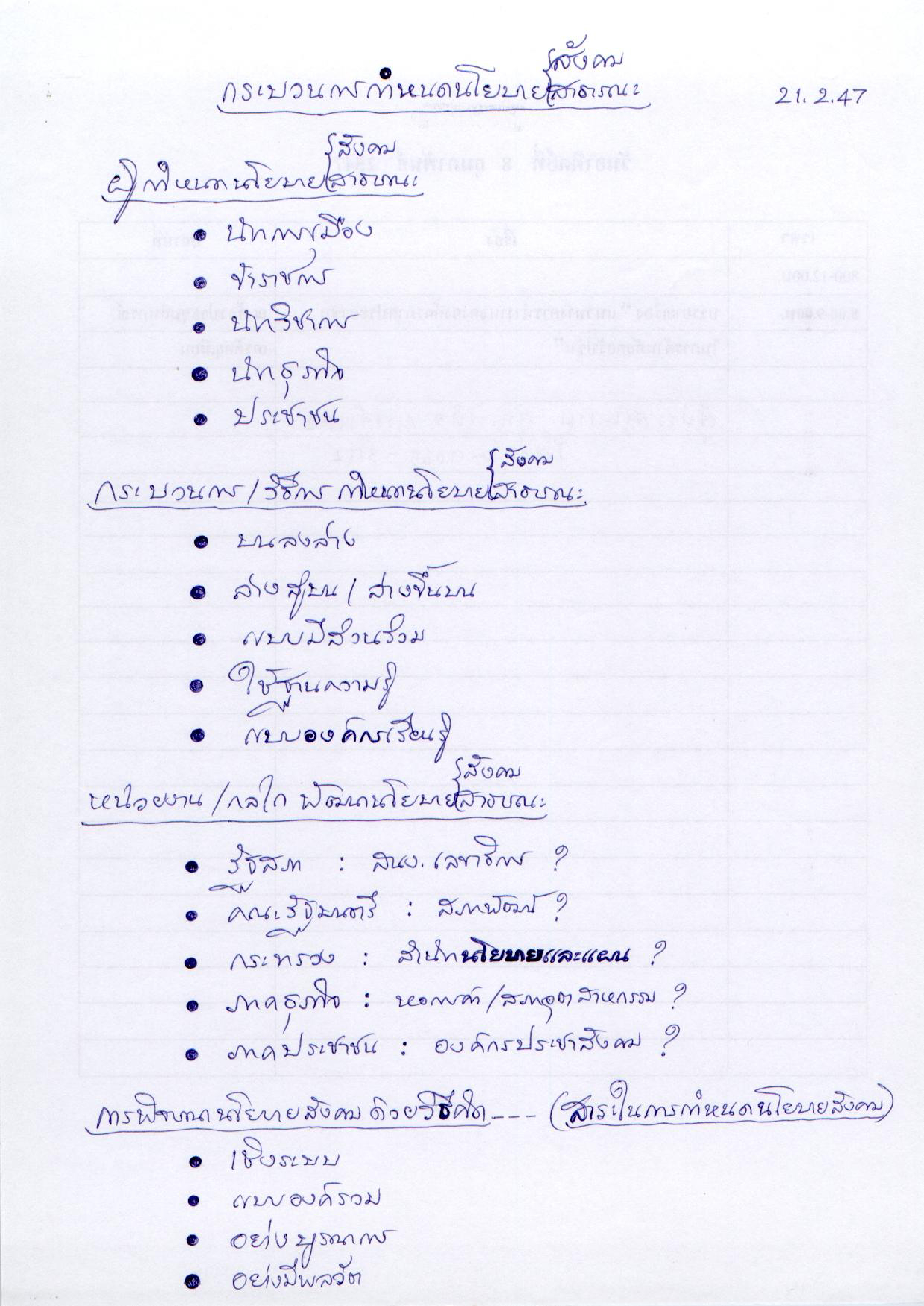 กระบวนการกำหนดนโยบายสังคมสาธารณะ