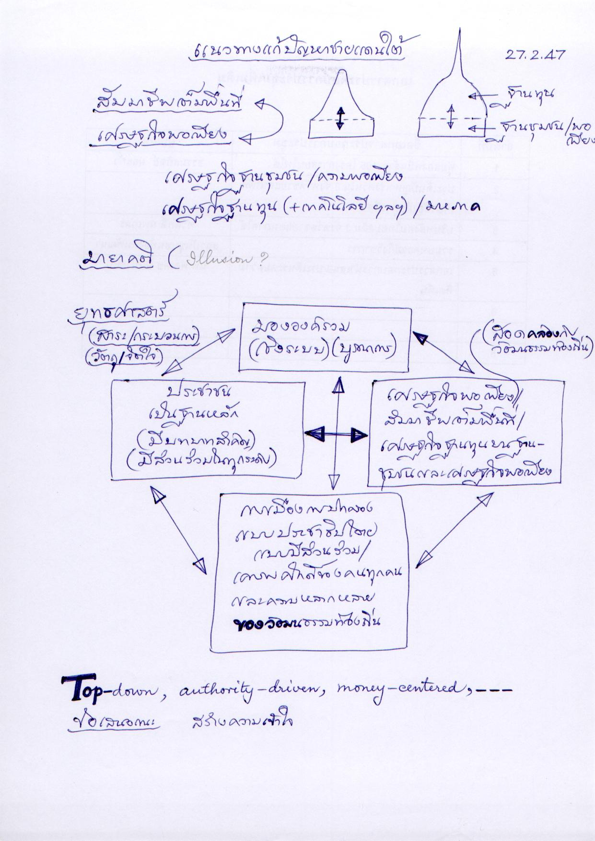แนวทางแก้ปัญหาชายแดนใต้