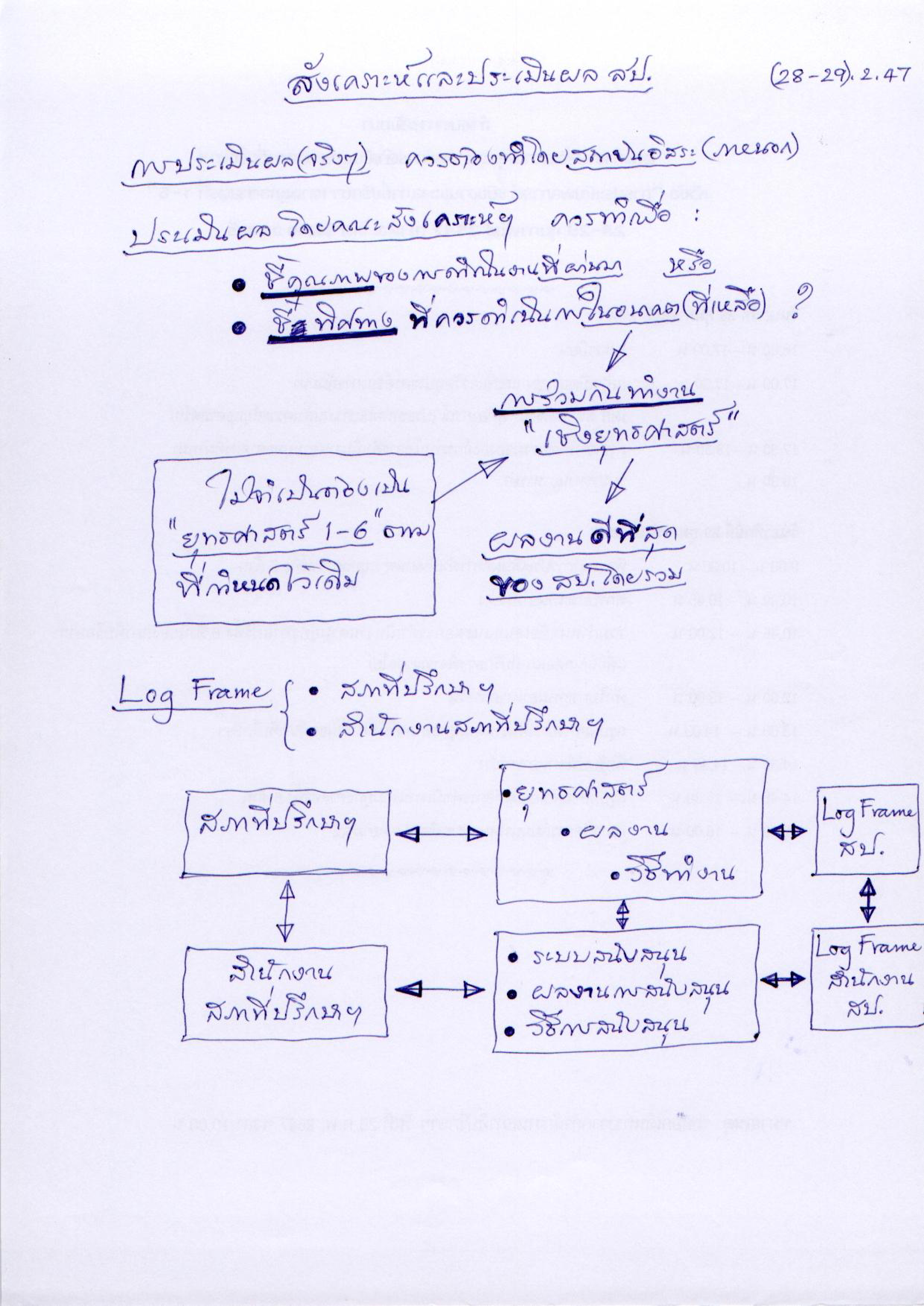 สังเคราะห์และประเมินผล สป.