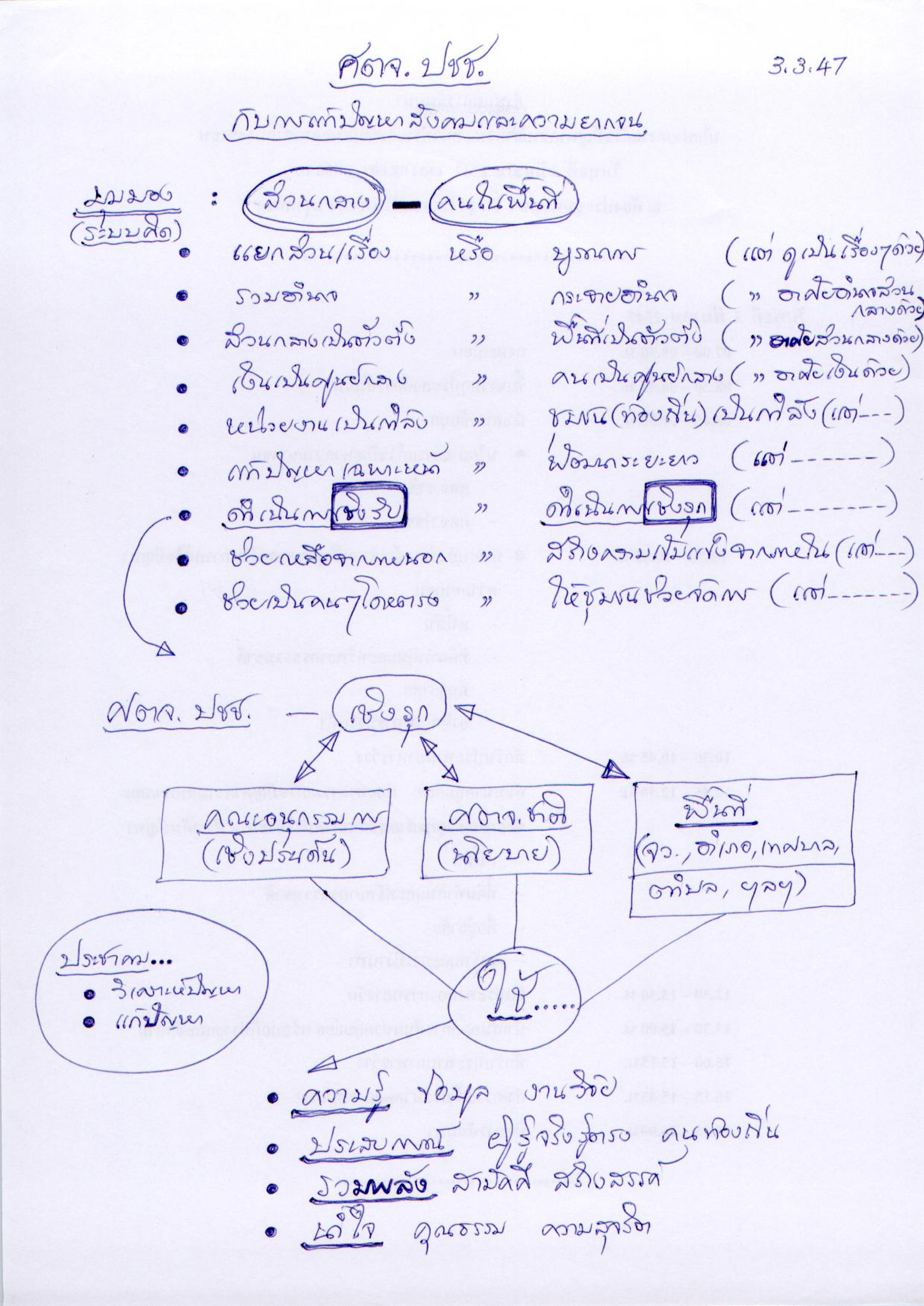 ศตจ. ปชช. กับการแก้ปัญหาสังคมและความยากจน