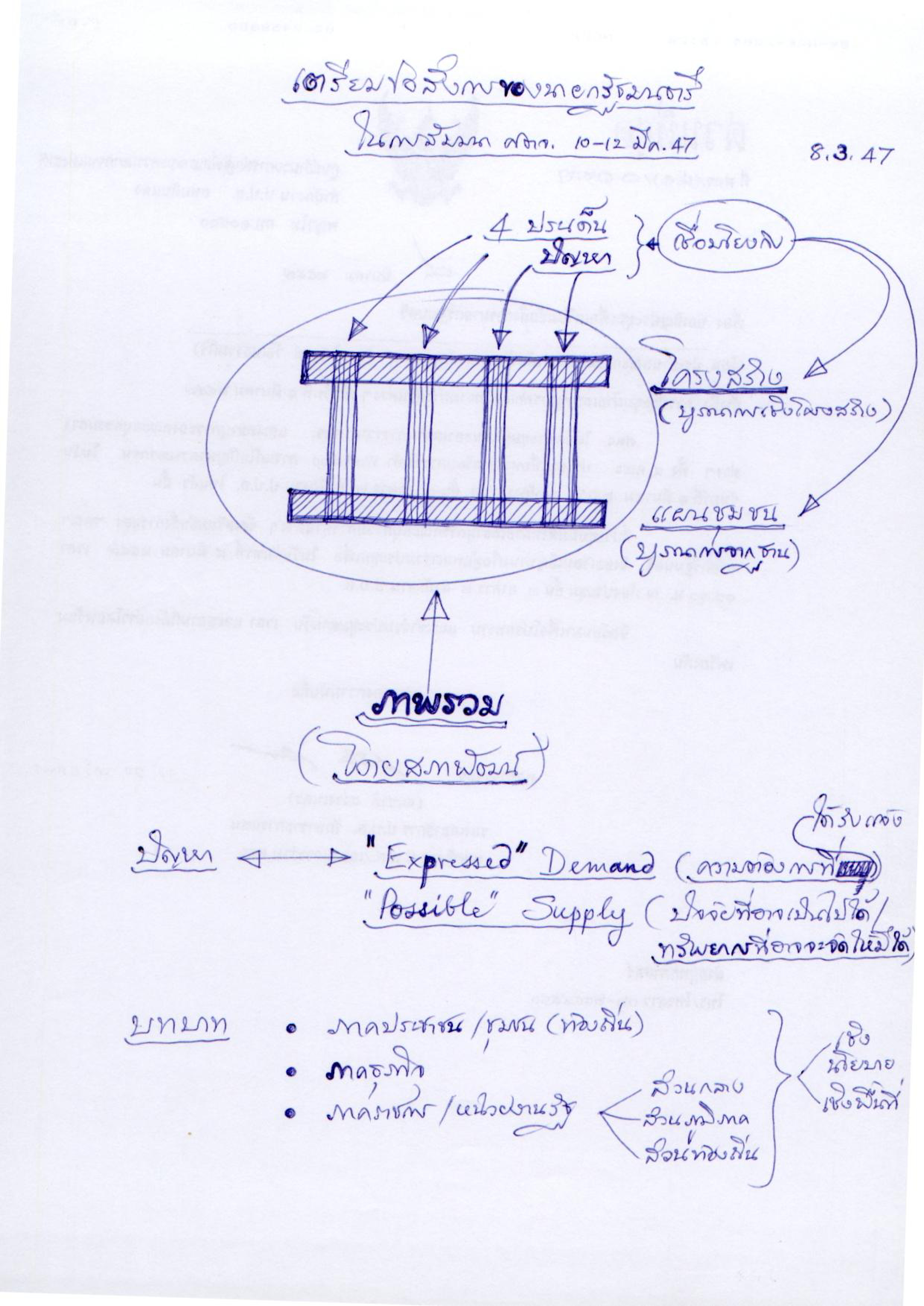 เตรียมข้อสั่งการของนายกรัฐมนตรี ในการสัมมนา ศตจ. 10-12 มี.ค. 47