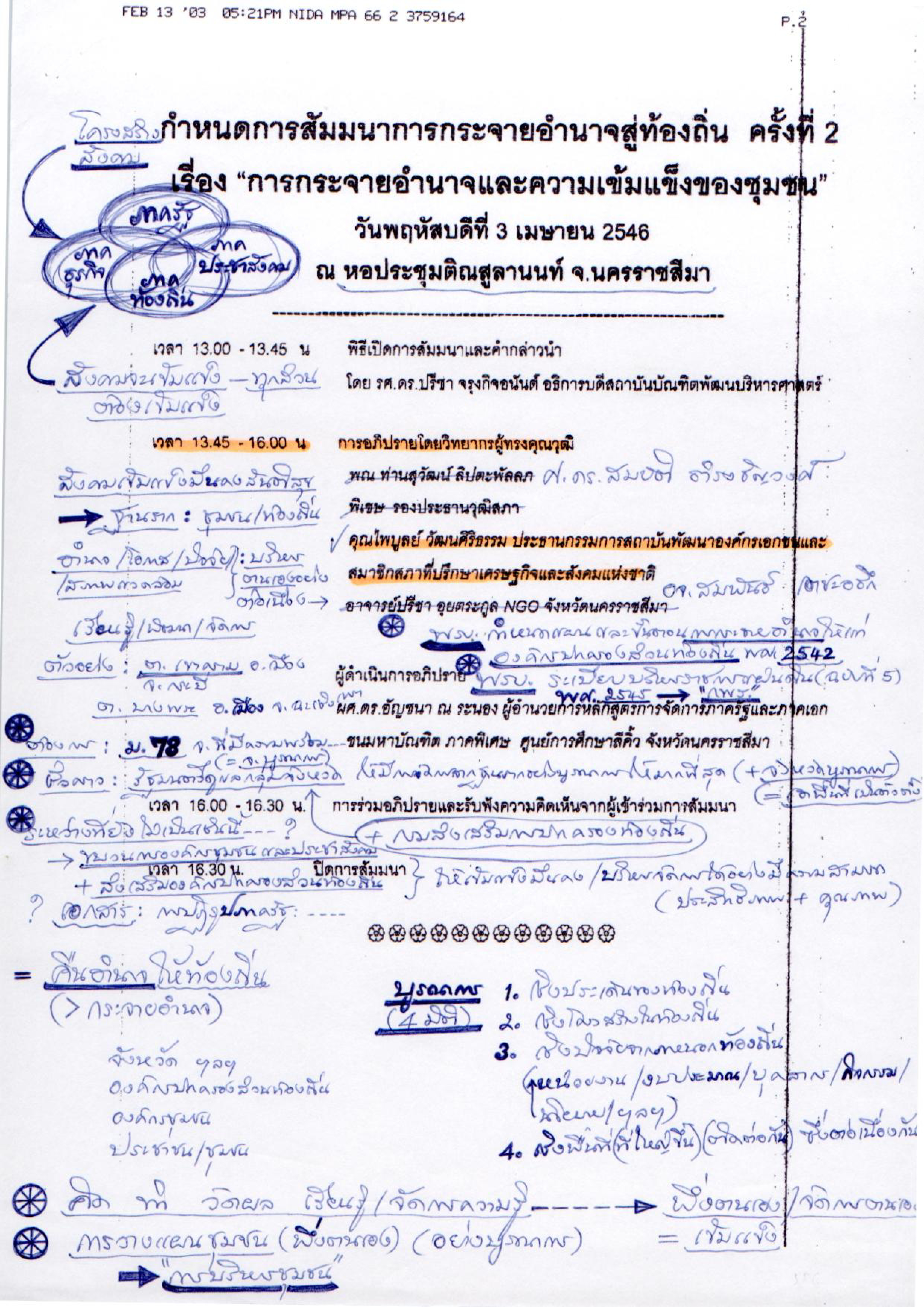 การกระจายอำนาจและความเข้มแข็งของชุมชน