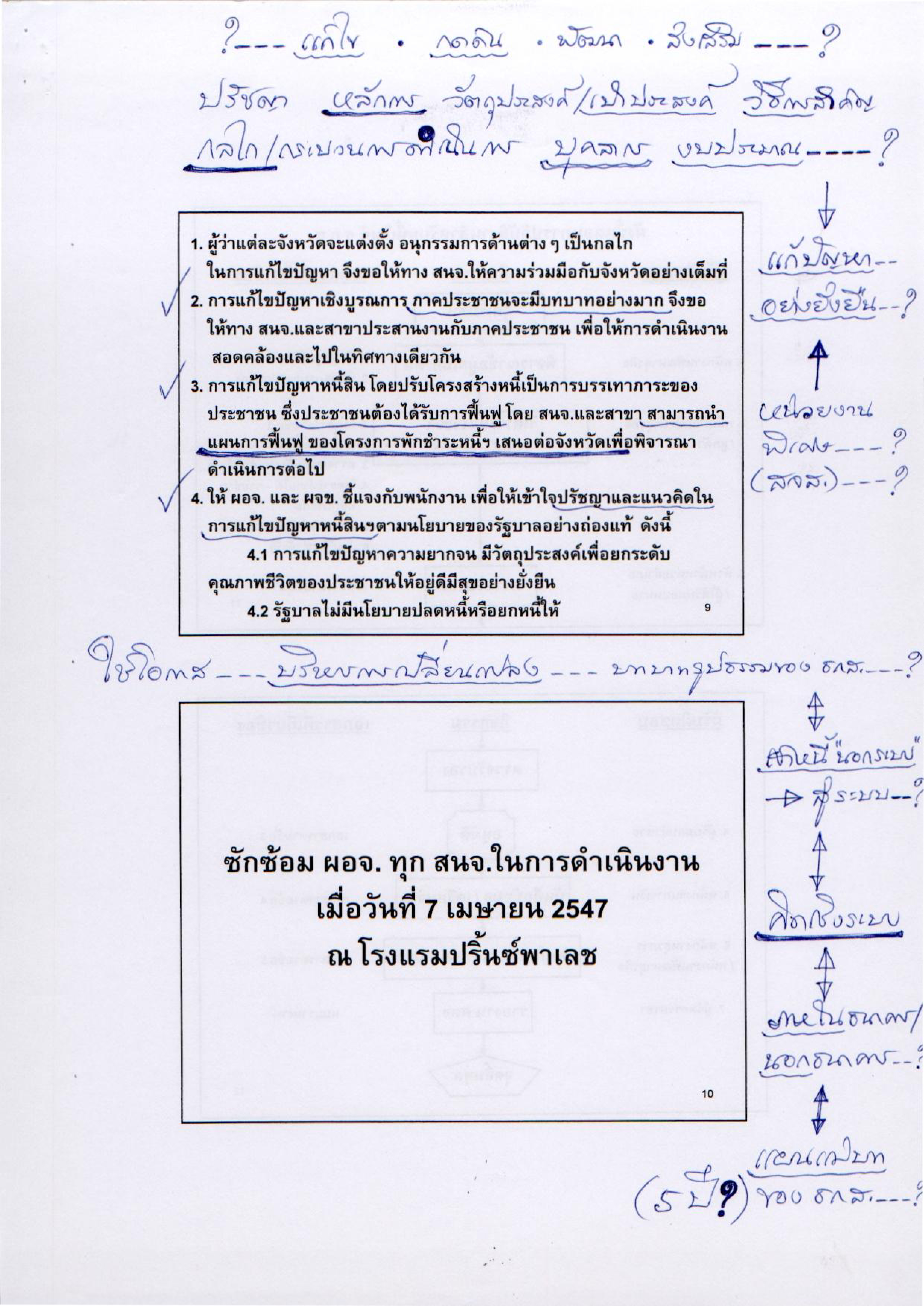 การแก้ไขปัญหาหนี้สิน