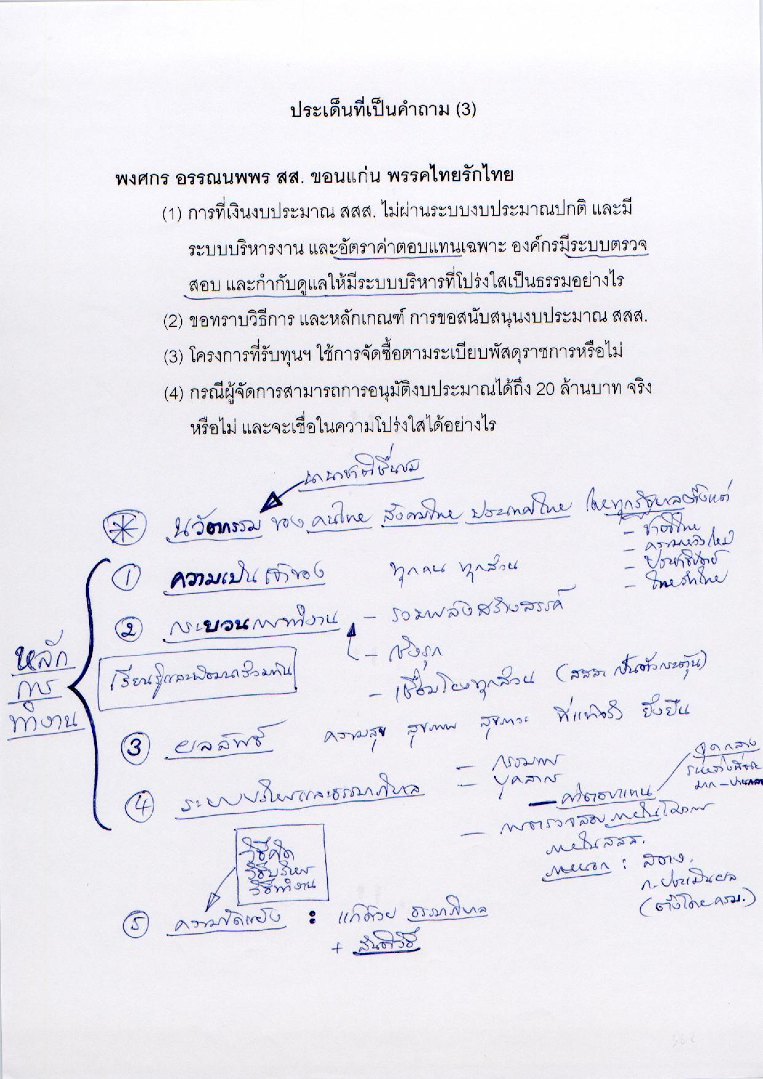 หลักการทำงานของ สสส.