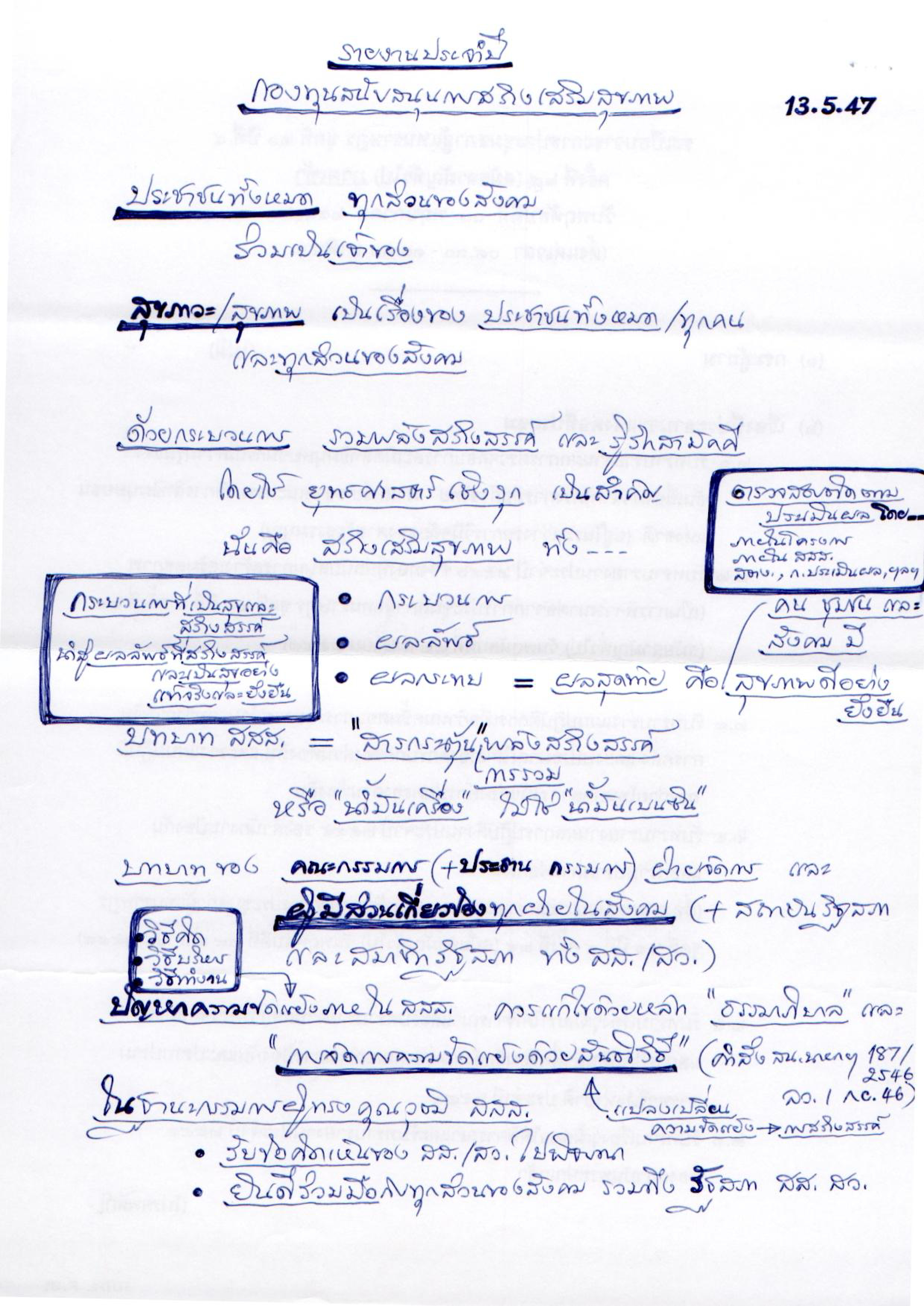 รายงานประจำปี กองทุนสนับสนุนการสร้างเสริมสุขภาพ