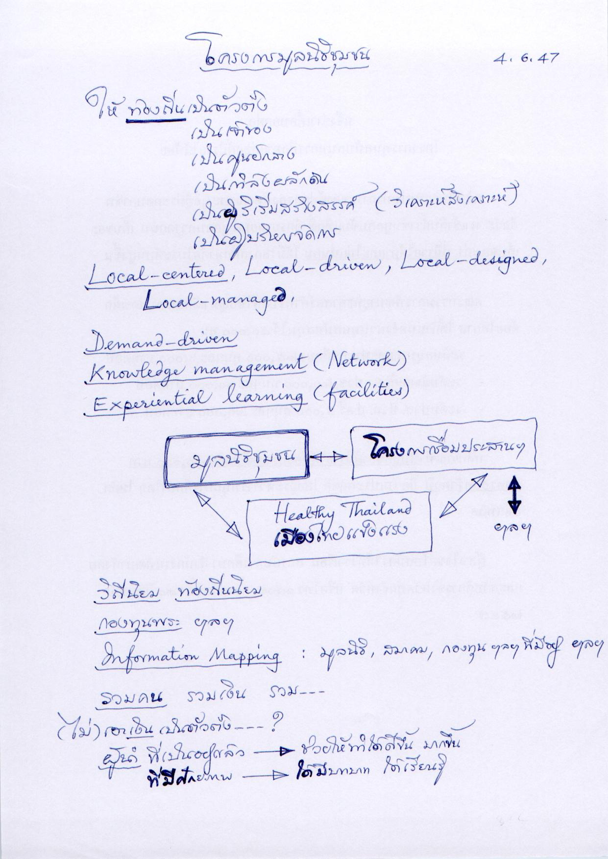 โครงการมูลนิธิชุมชน
