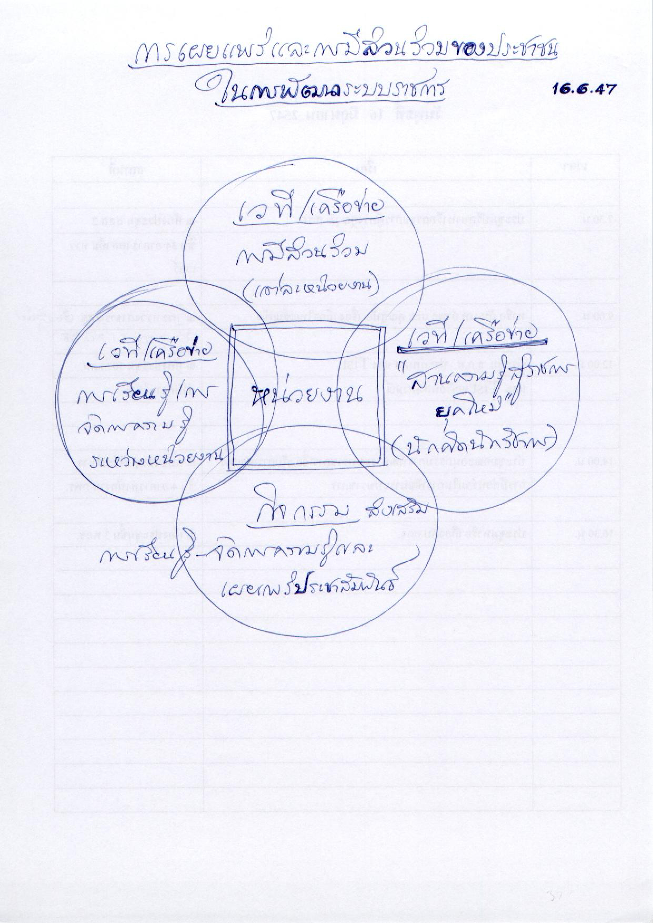 การเผยแพร่และการมีส่วนร่วมของประชาชนในการพัฒนาระบบราชการ