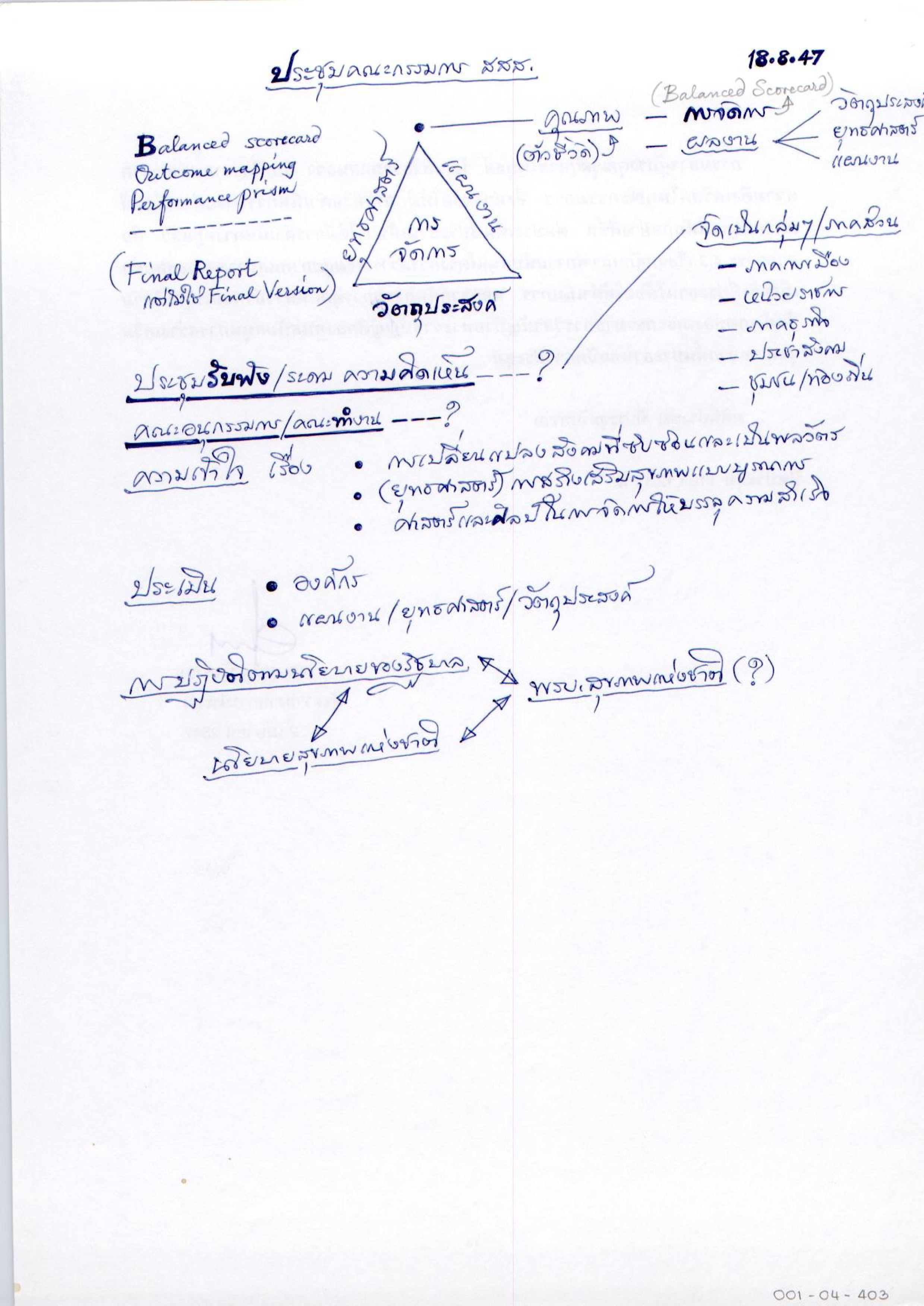 ประชุมคณะกรรมการ สสส.