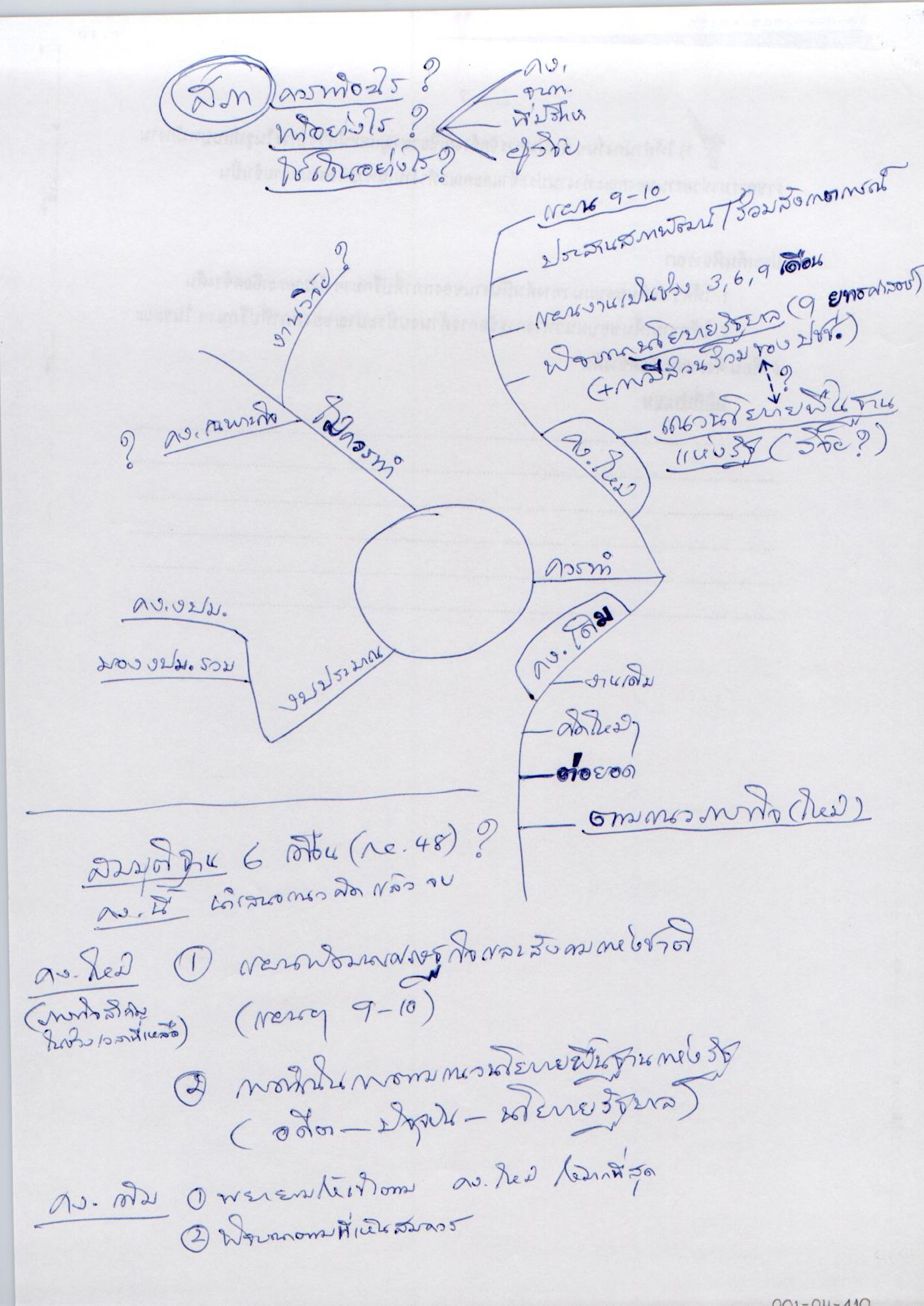 สภาที่ปรึกษาเศรษฐกิจและสังคมแห่งชาติ