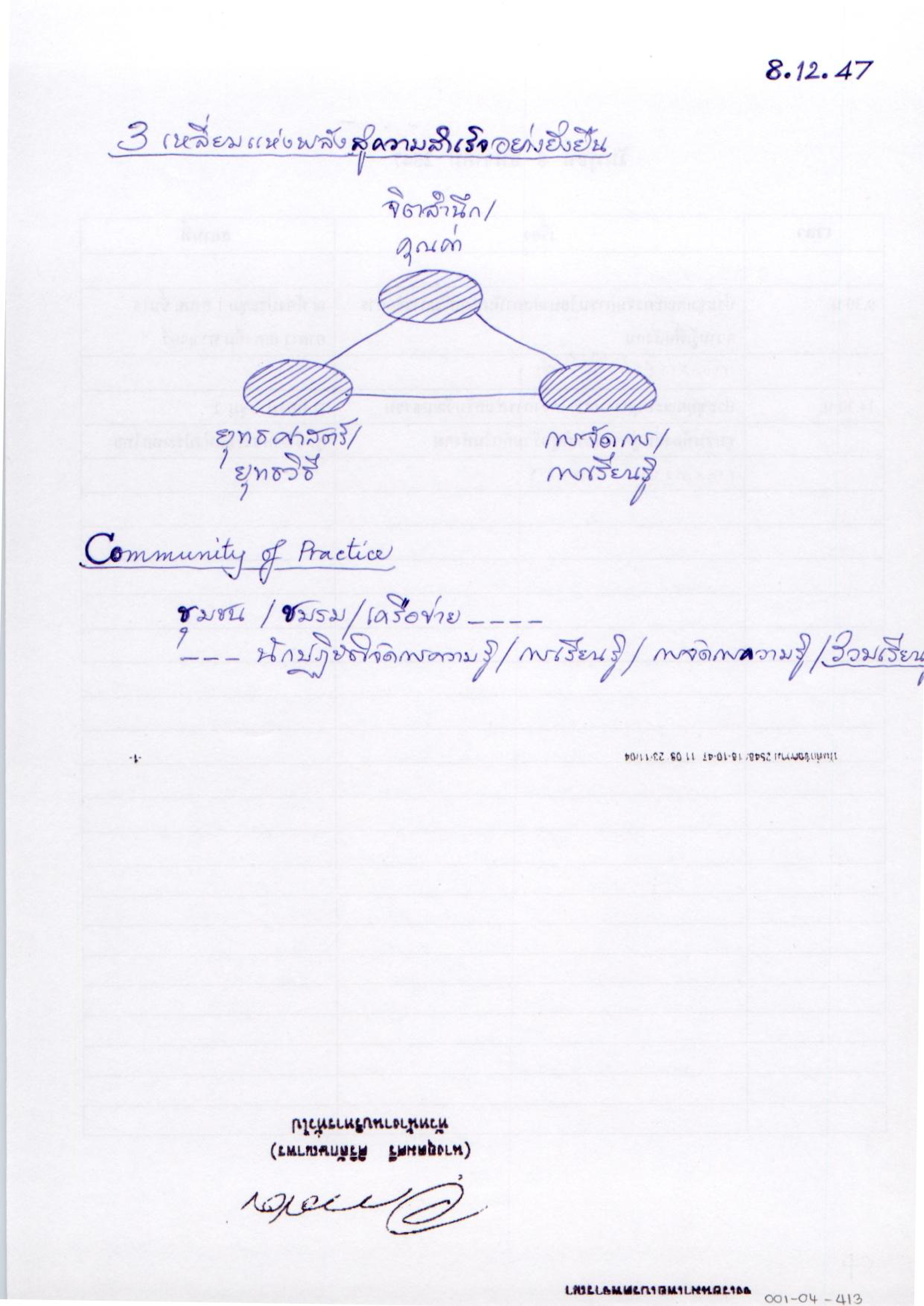 3 เหลี่ยมแห่งพลังสู่ความสำเร็จอย่างยั่งยืน