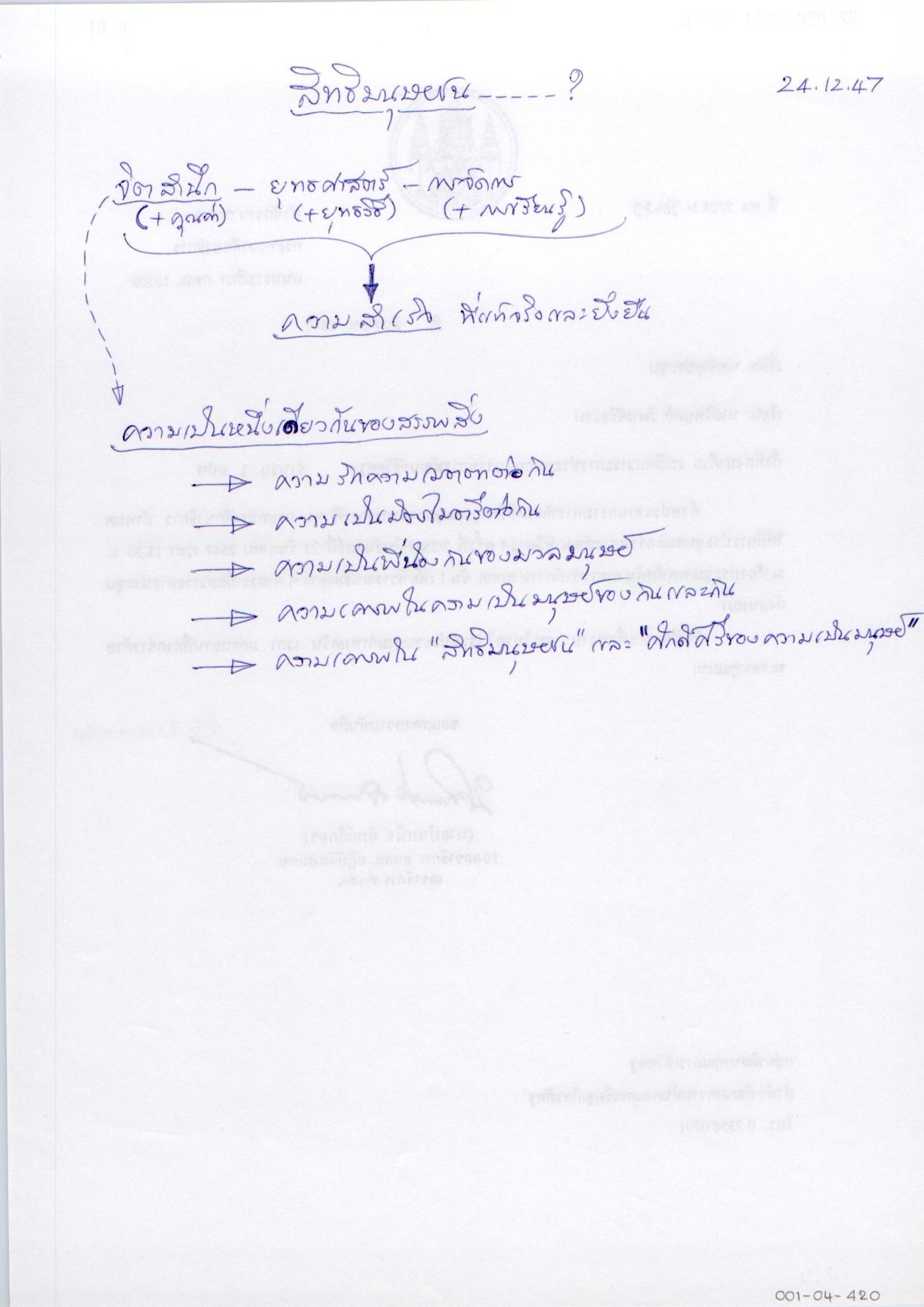 สิทธิมนุษยชน.....?