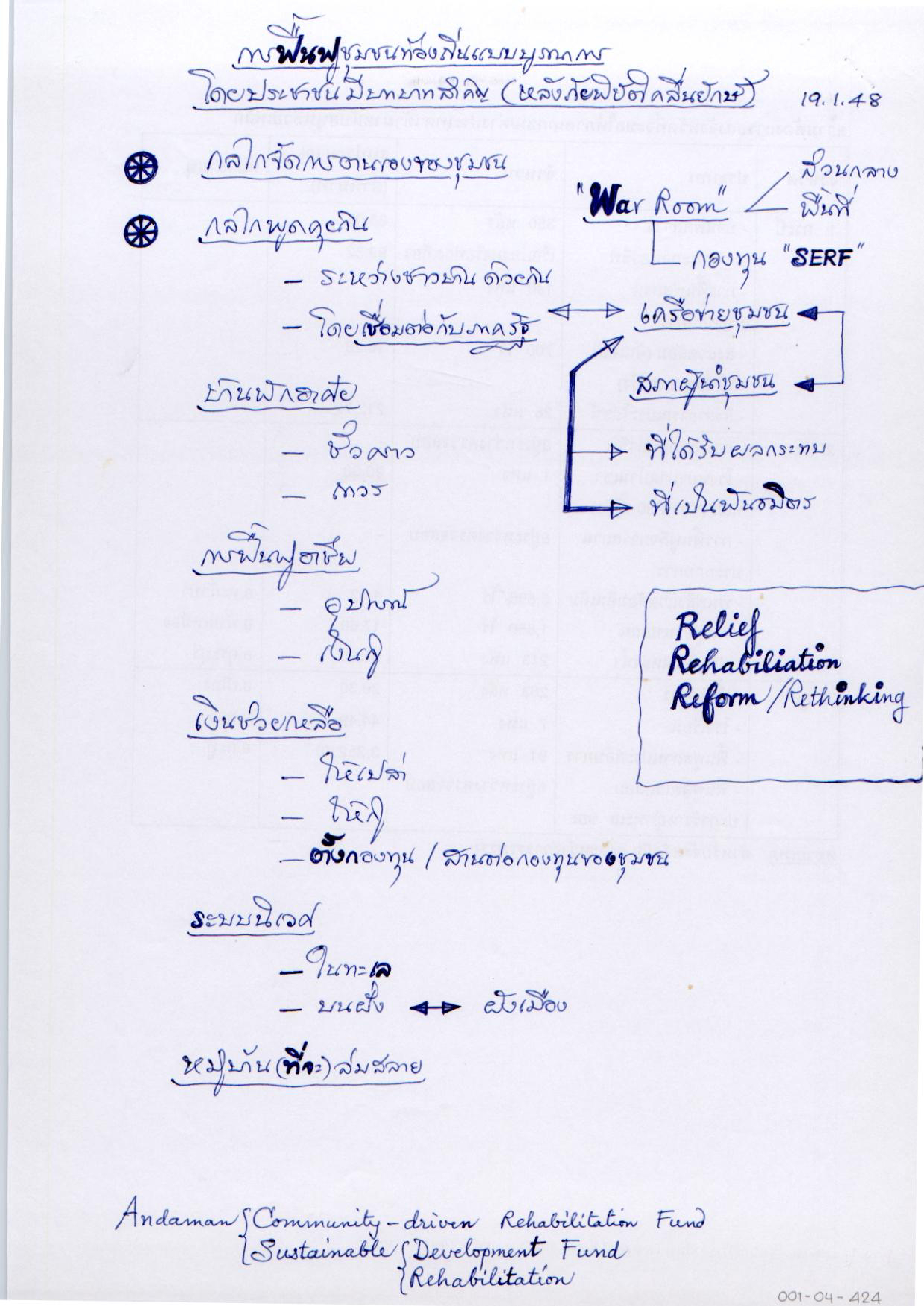 การฟื้นฟูชุมชนท้องถิ่นแบบบูรณาการ โดยประชาชนมีบทบาทสำคัญ (หลังภัยพิบัติคลื่นยักษ์)