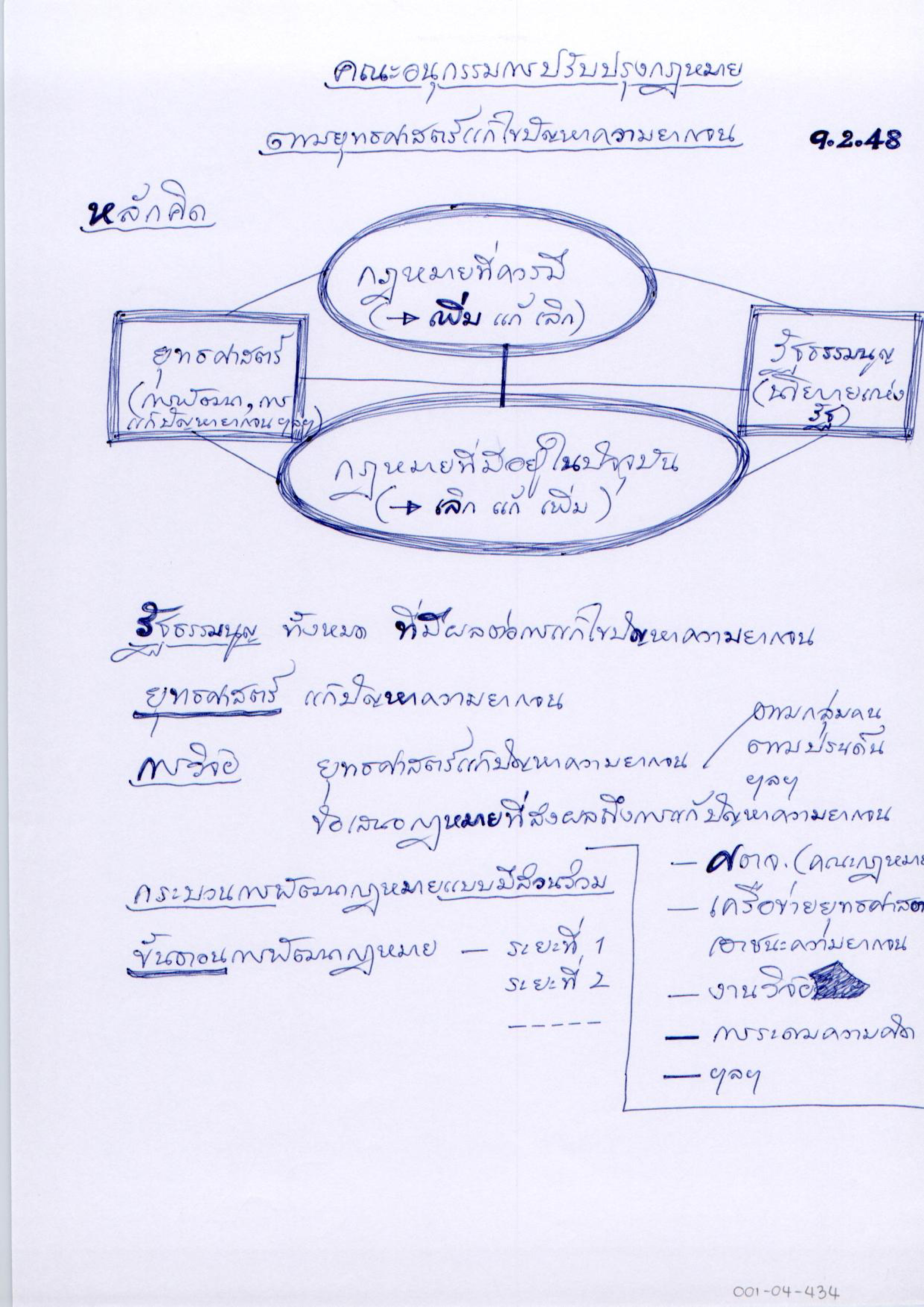 คณะอนุกรรมการปรับปรุงกฏหมายตามยุทธศาสตร์แก้ไขปัญหาความยากจน
