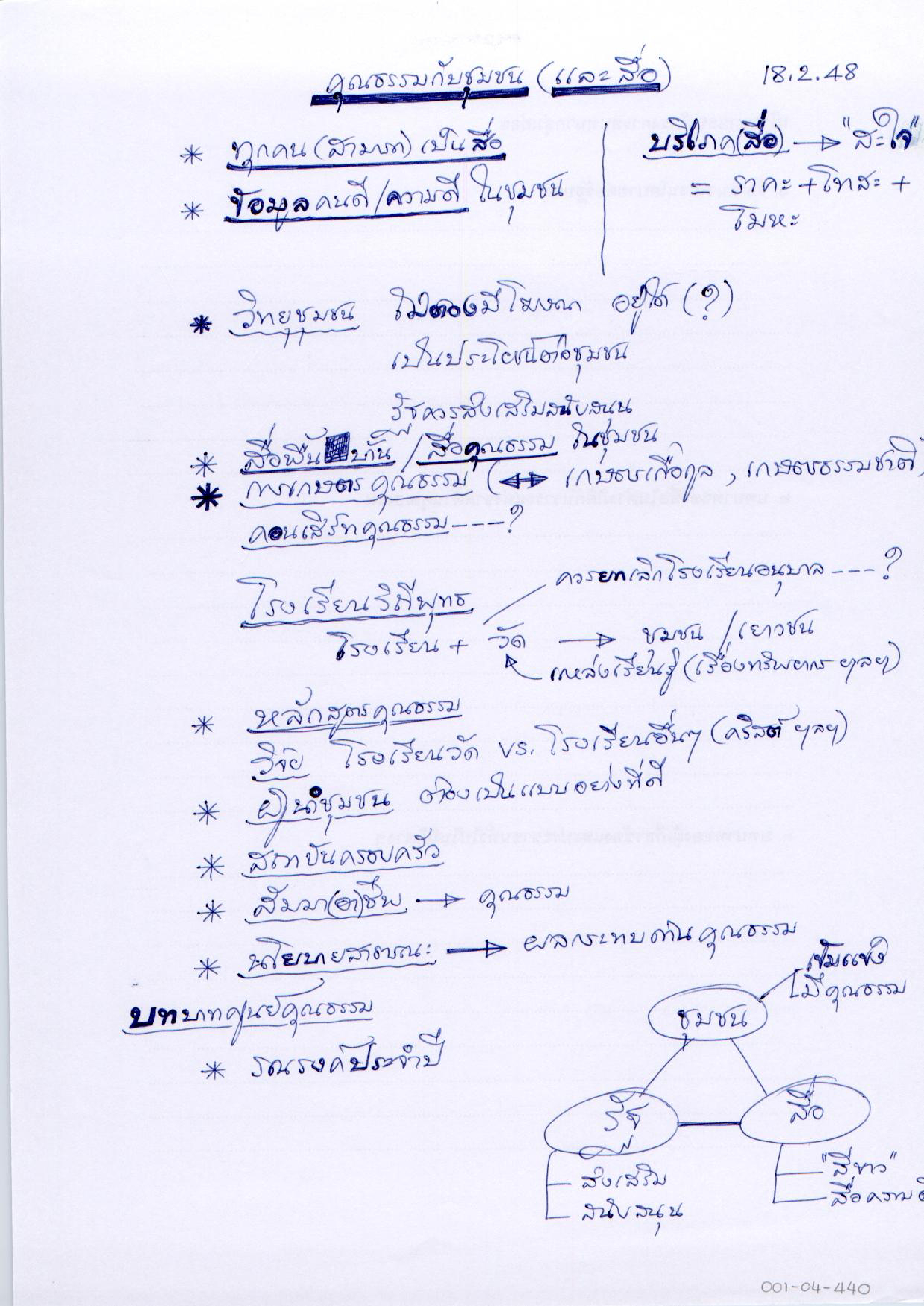 คุณธรรมกับชุมชน(และสื่อ)