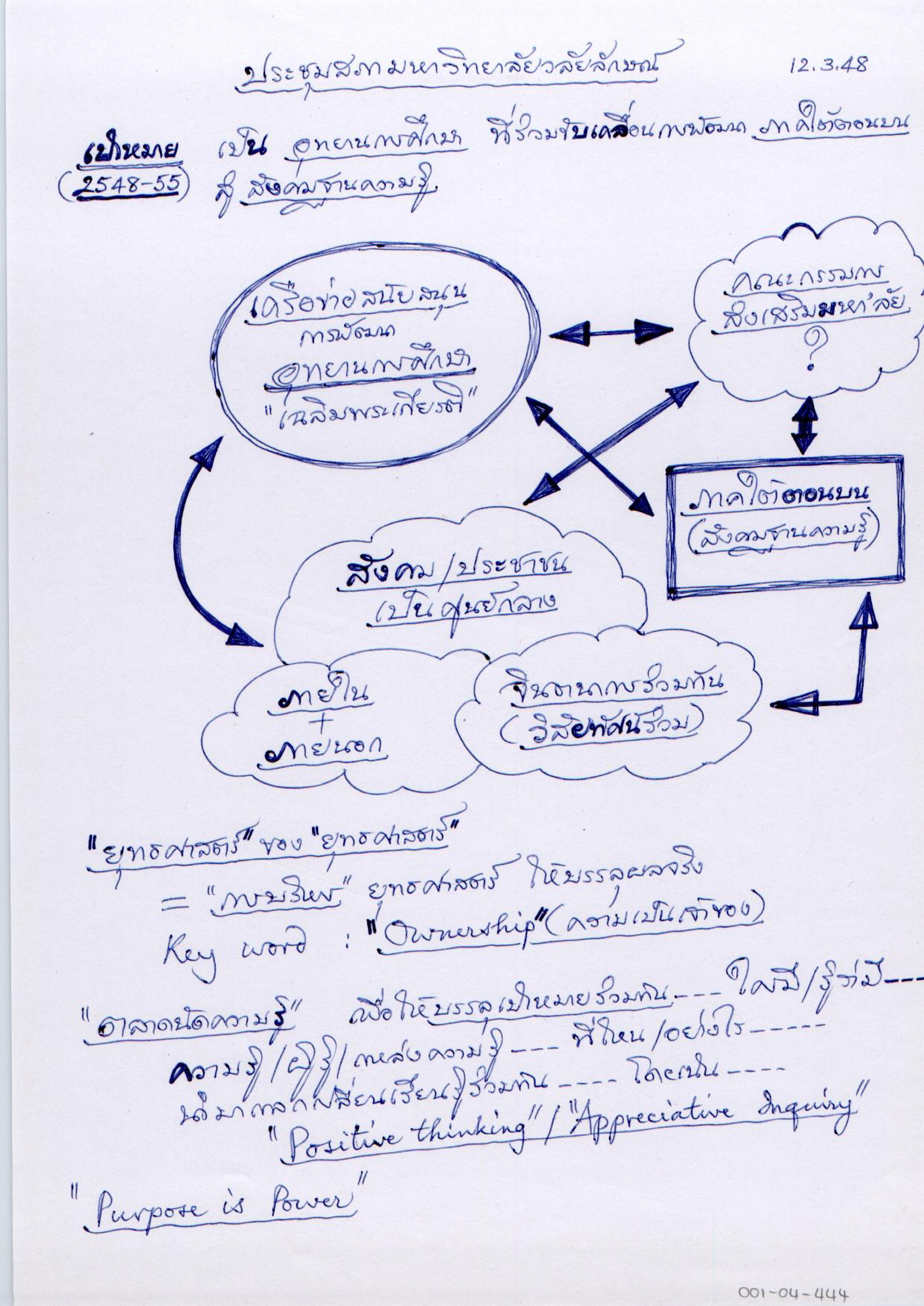 ประชุมสภามหาวิทยาลัยวลัยลักษณ์