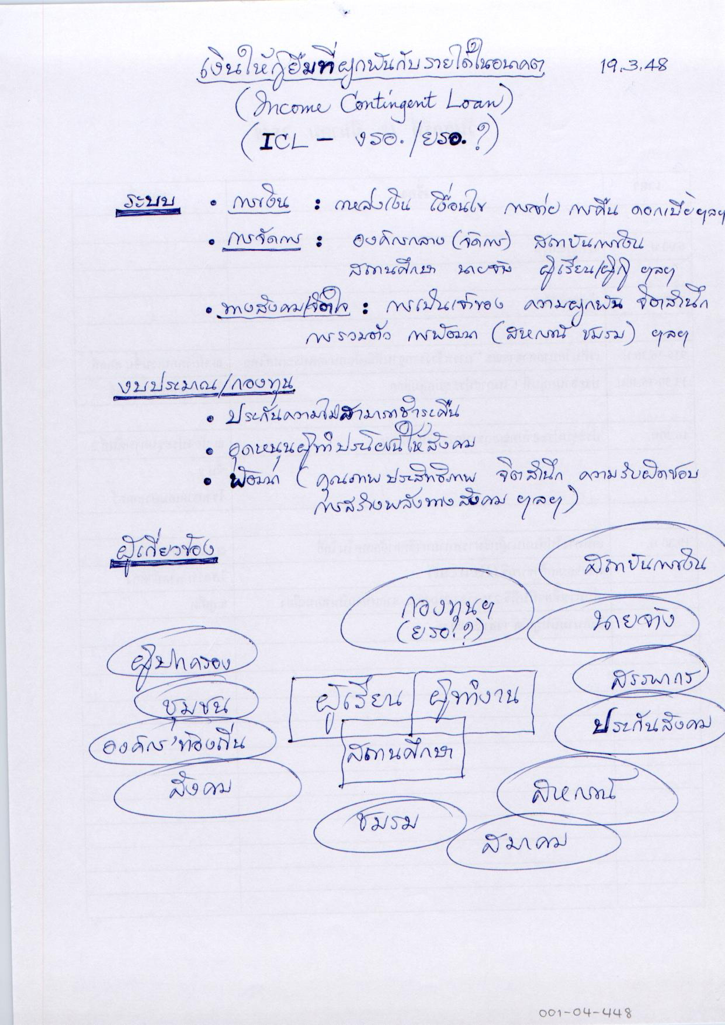 เงินให้กู้ยืมที่ผูกพันกับรายได้ในอนาคต (Income Contingent Loan)