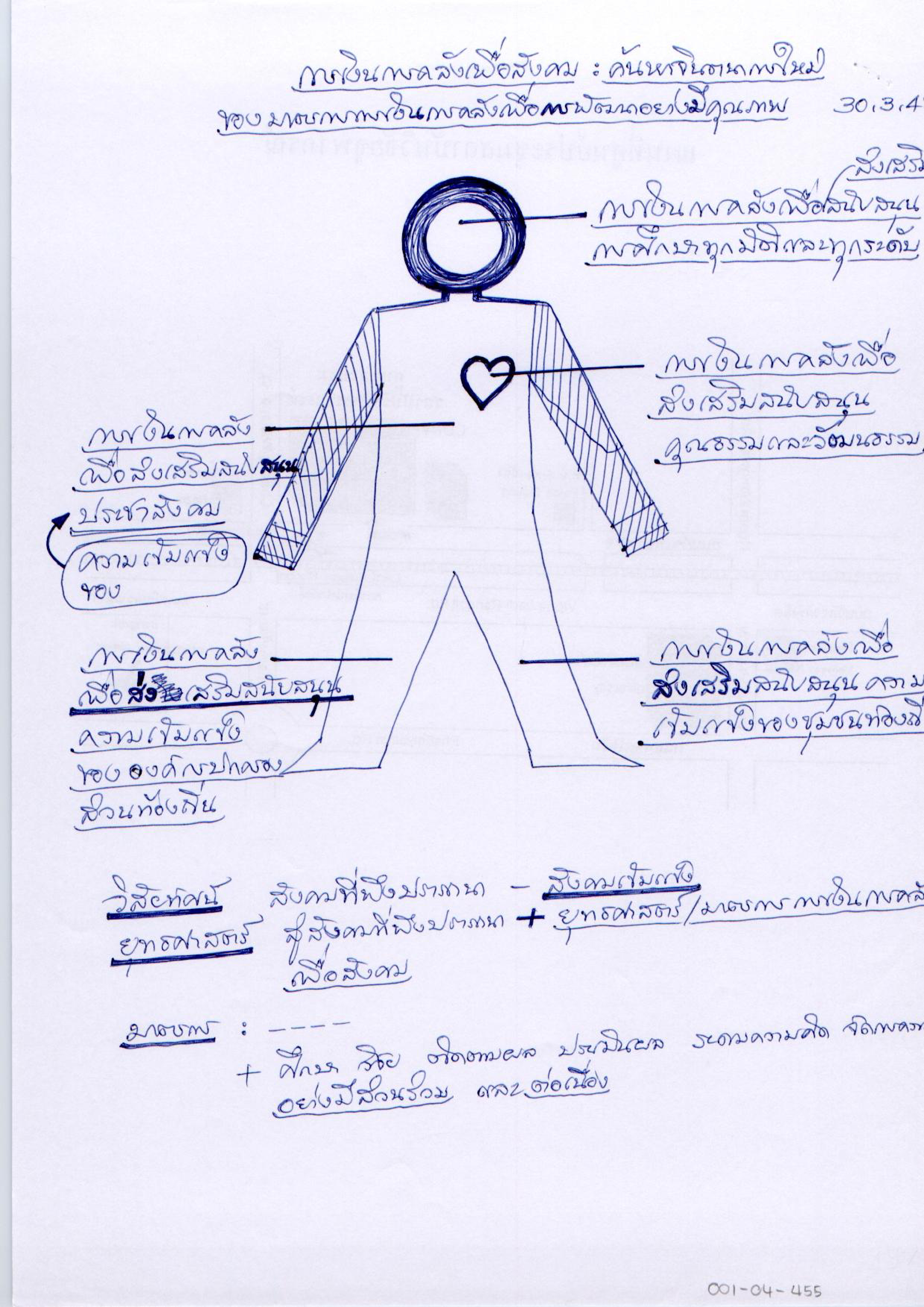 การเงินการคลังเพื่อสังคม : ค้นหาจินตนาการใหม่ของมาตรการการเงินการคลังเพื่อการพัฒนาอย่างมีคุณภาพ