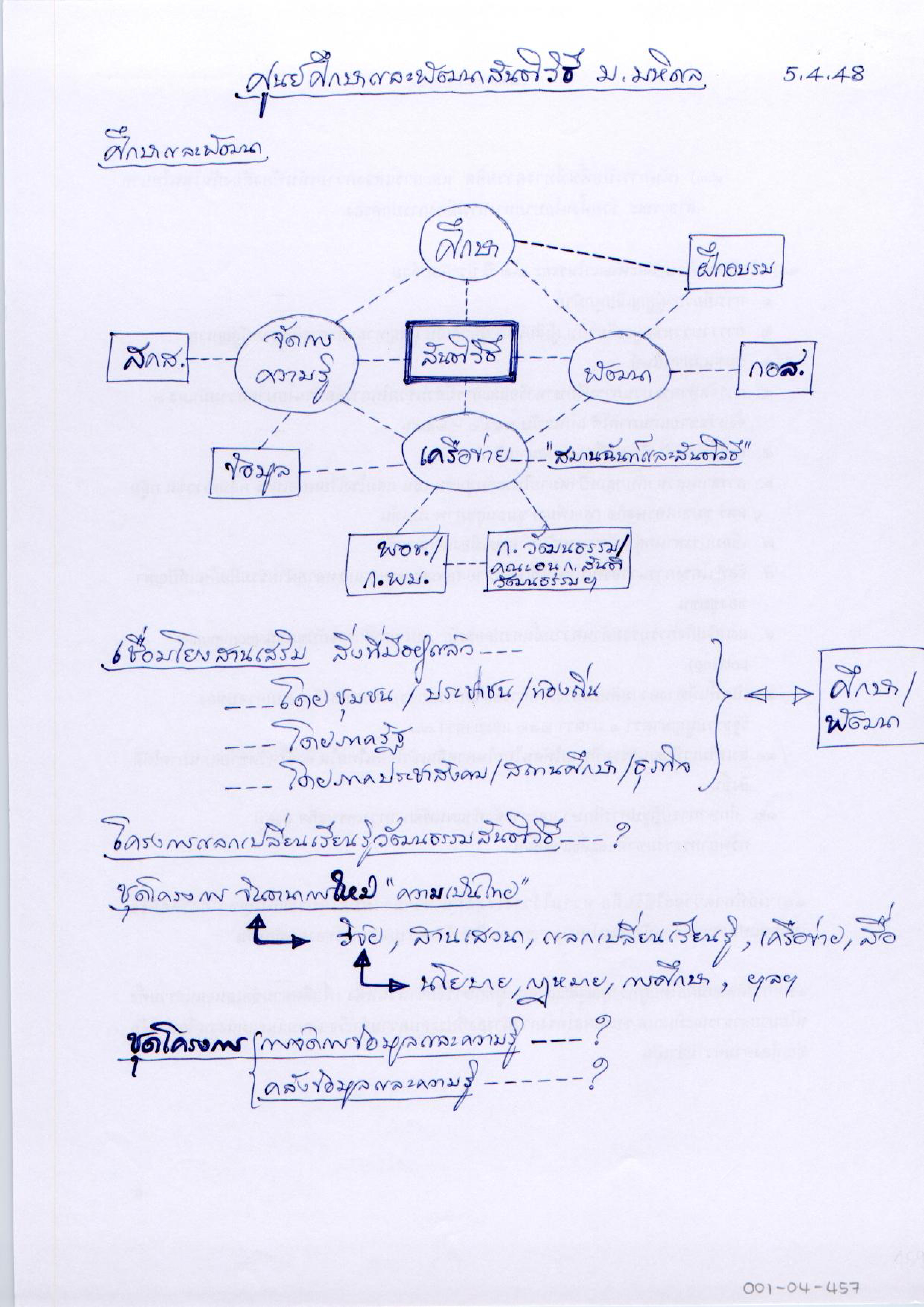 ศูนย์ศึกษาเละพัฒนาสันติวิธี ม.มหิดล