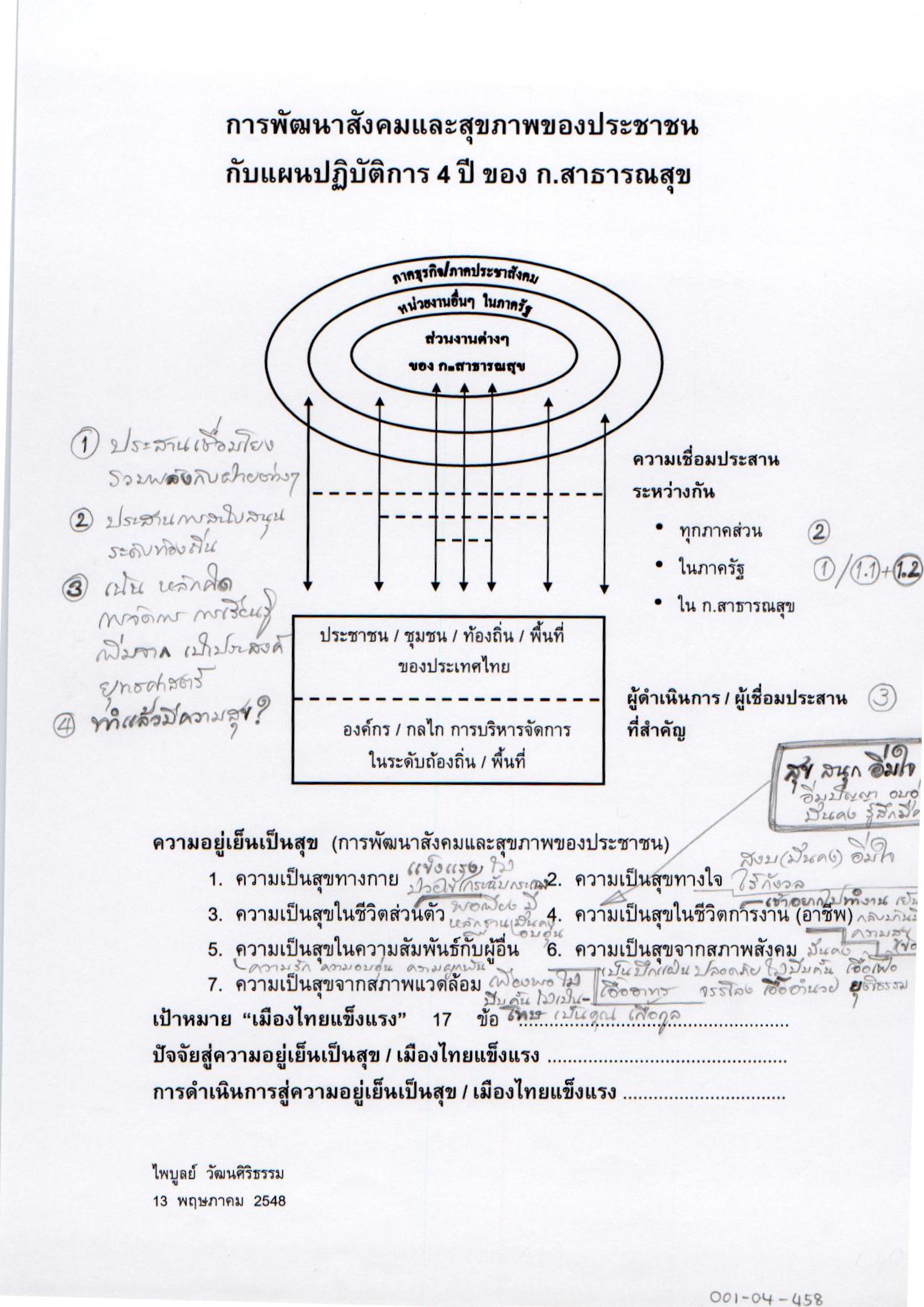 การพัฒนาสังคมและสุขภาพของประชาชนกับแผนปฏิบัติการ 4 ปี ของ ก.สาธารณสุข
