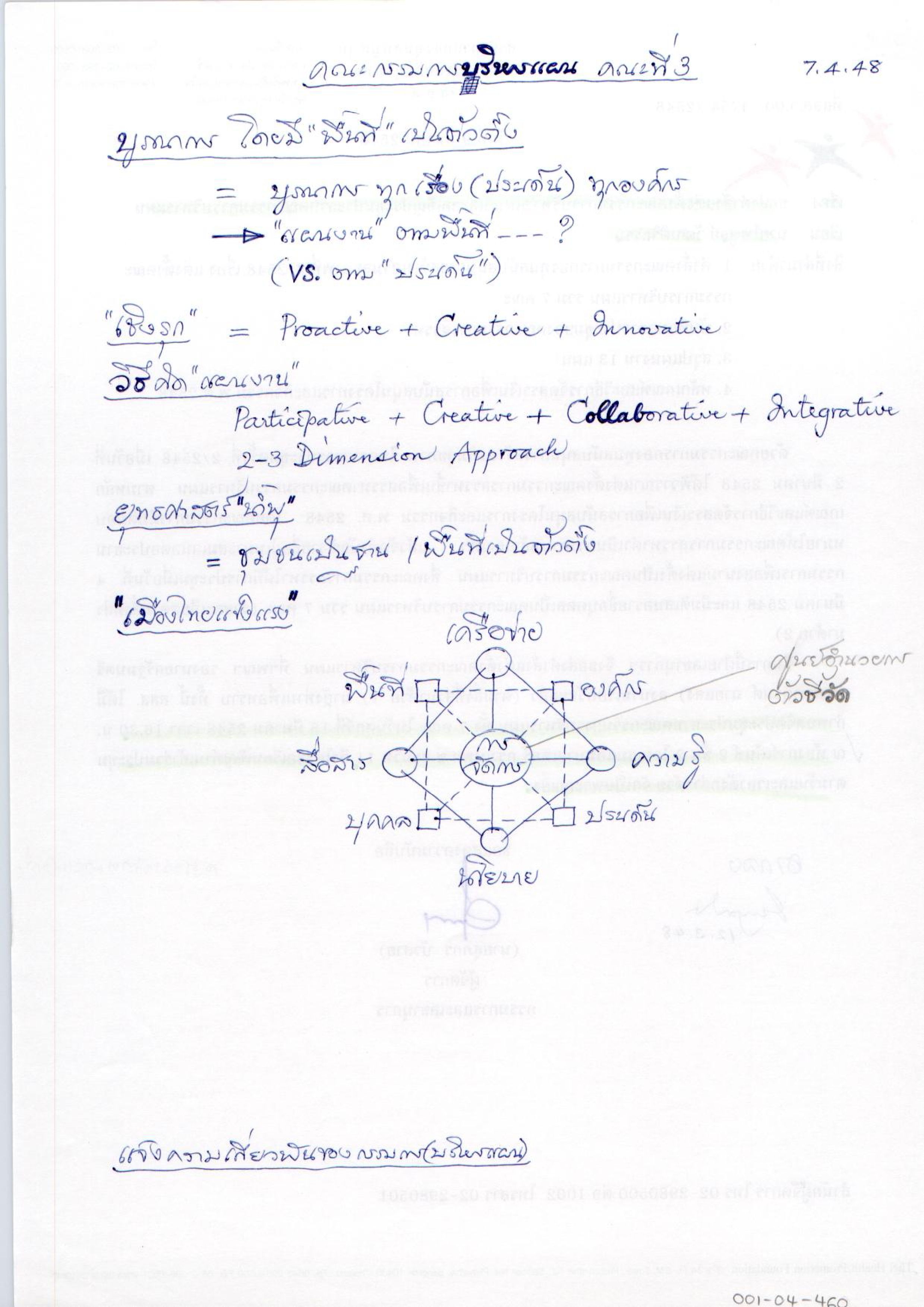 คณะกรรมการบริหารแผน คณะที่ 3