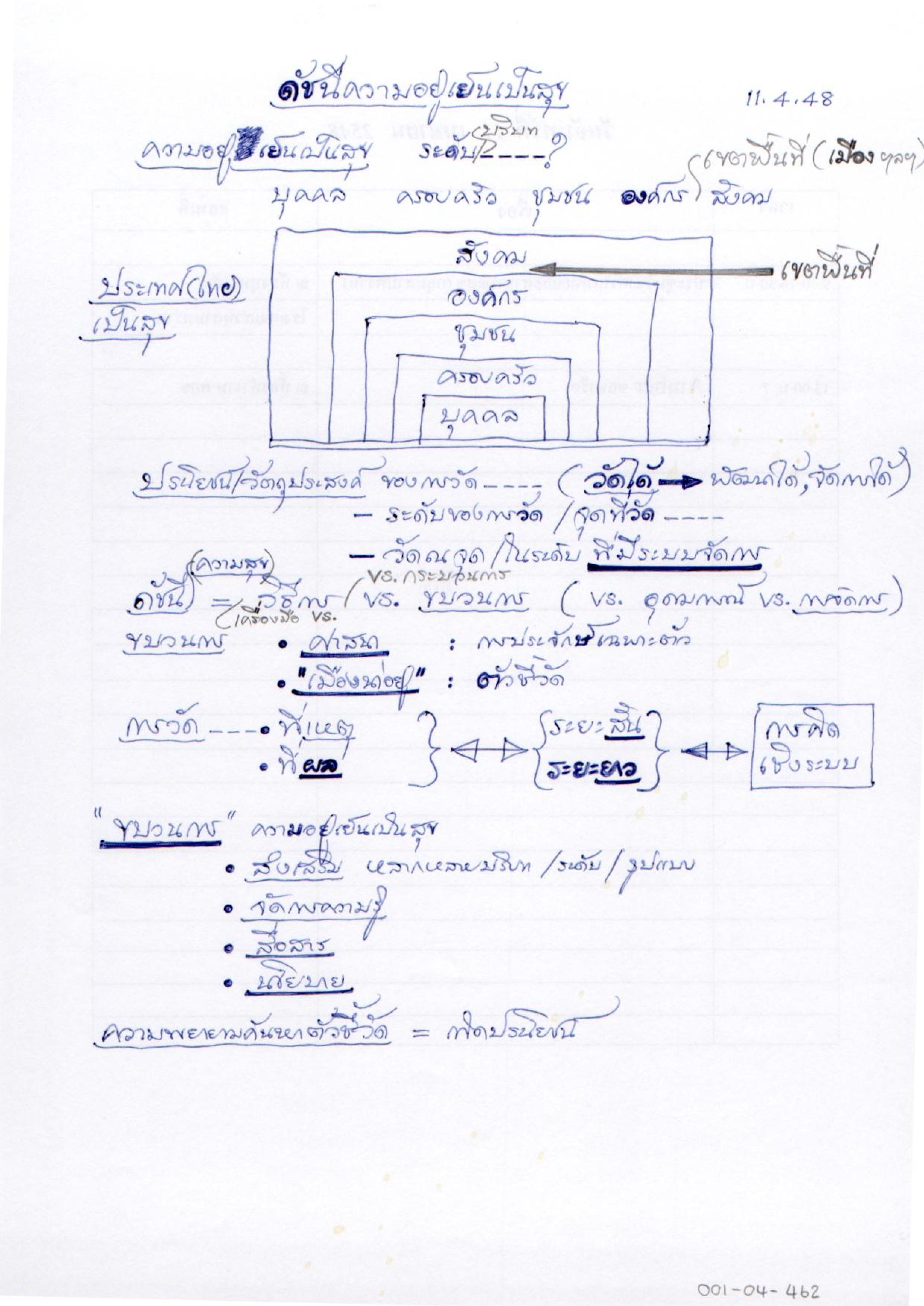ดัชนีความอยู่เย็นเป็นสุข
