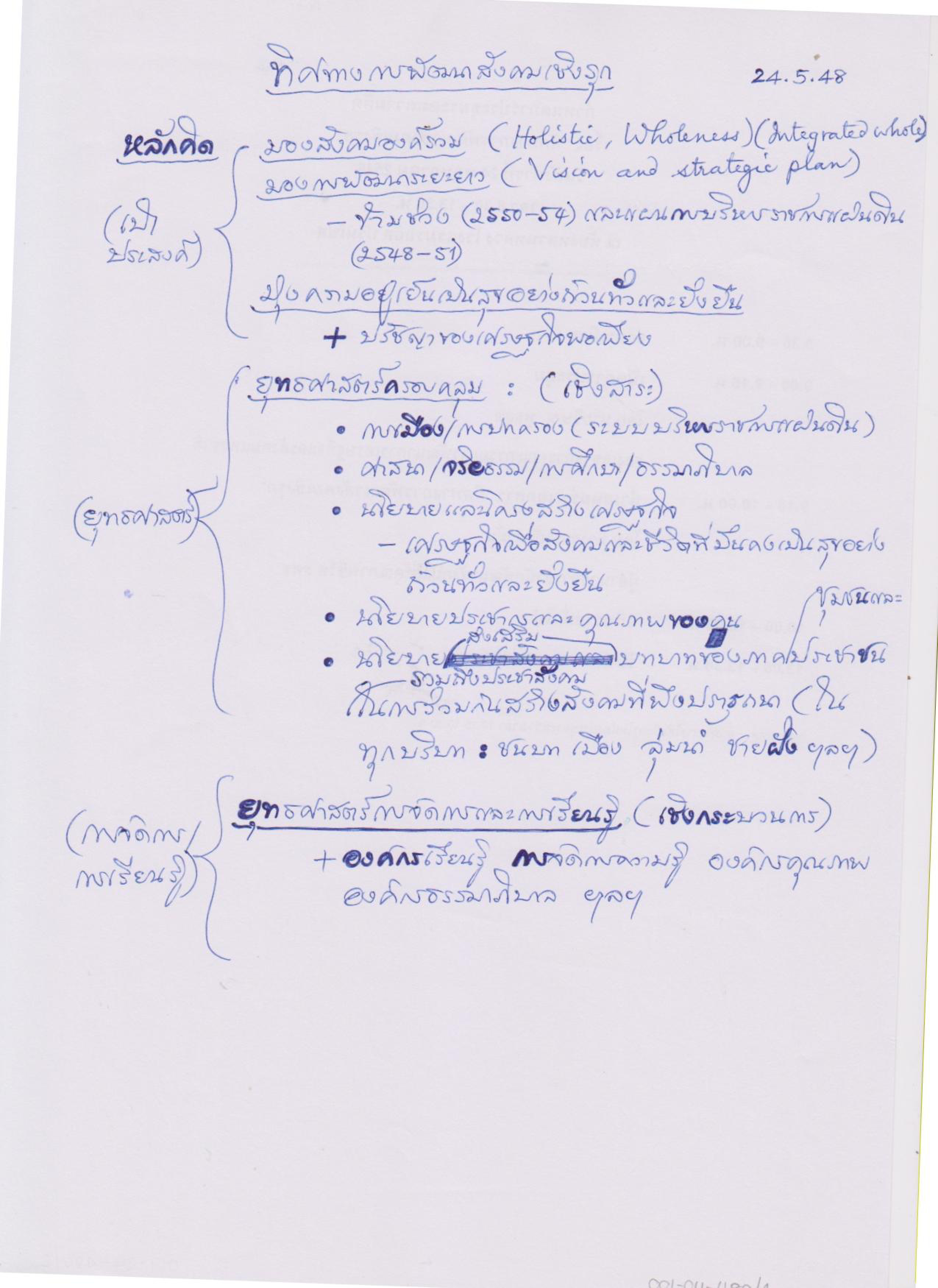 ทิศทางการพัฒนาสังคมเชิงรุก