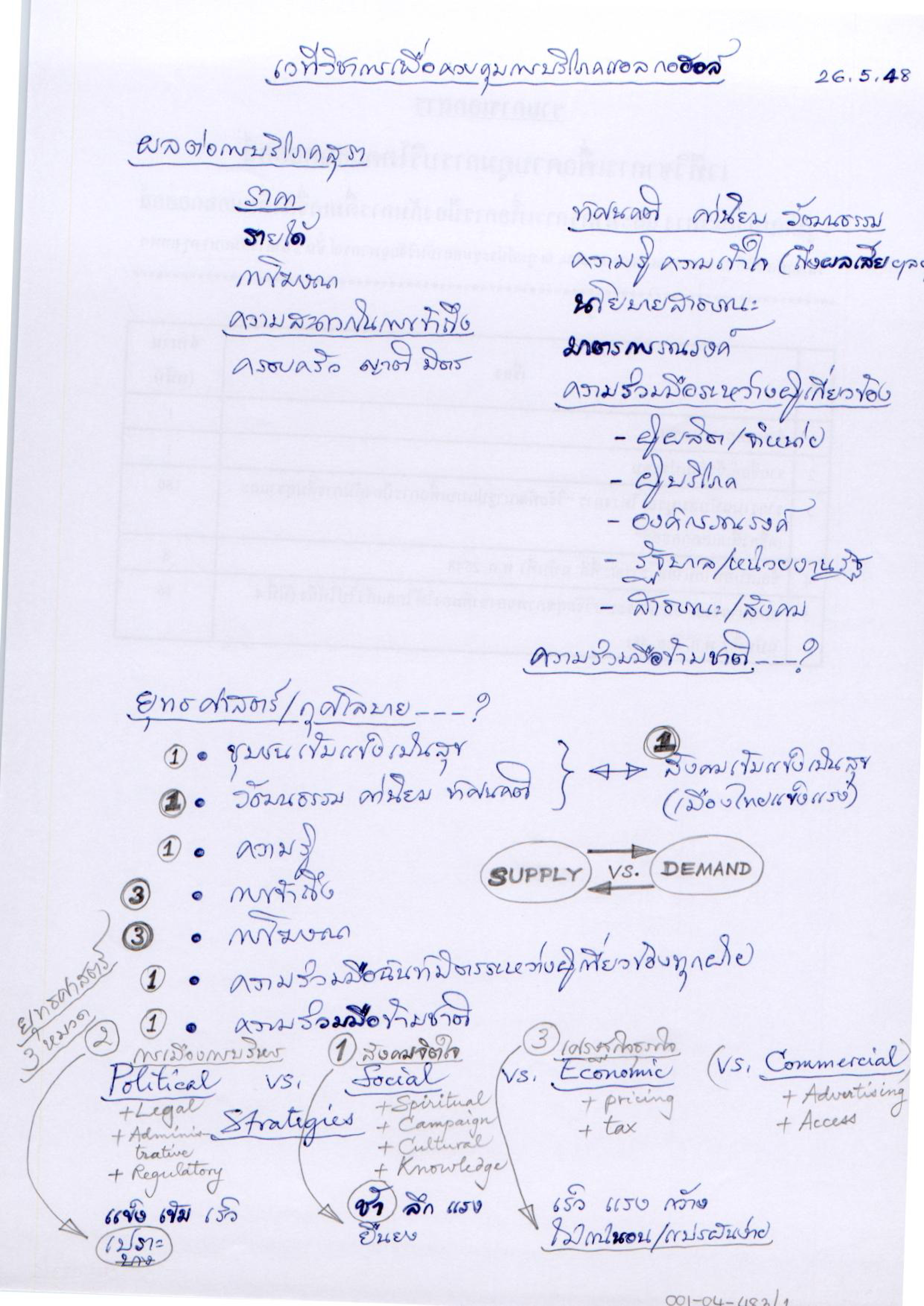 เวทีวิชาการเพื่อควบคุมการบริโภคแอลกอฮอล์