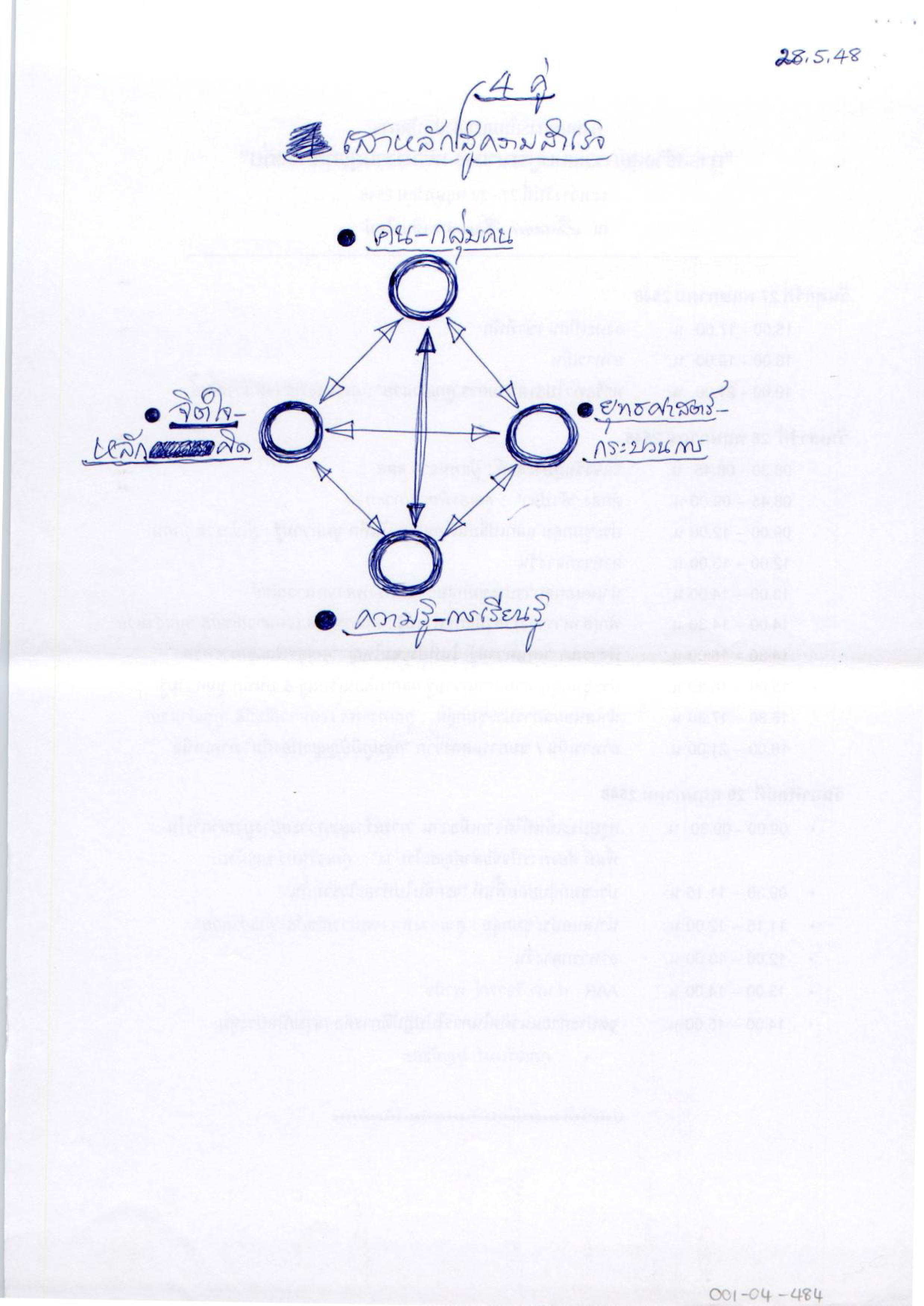 เสาหลัก 4 คู่ สู่ความสำเร็จ