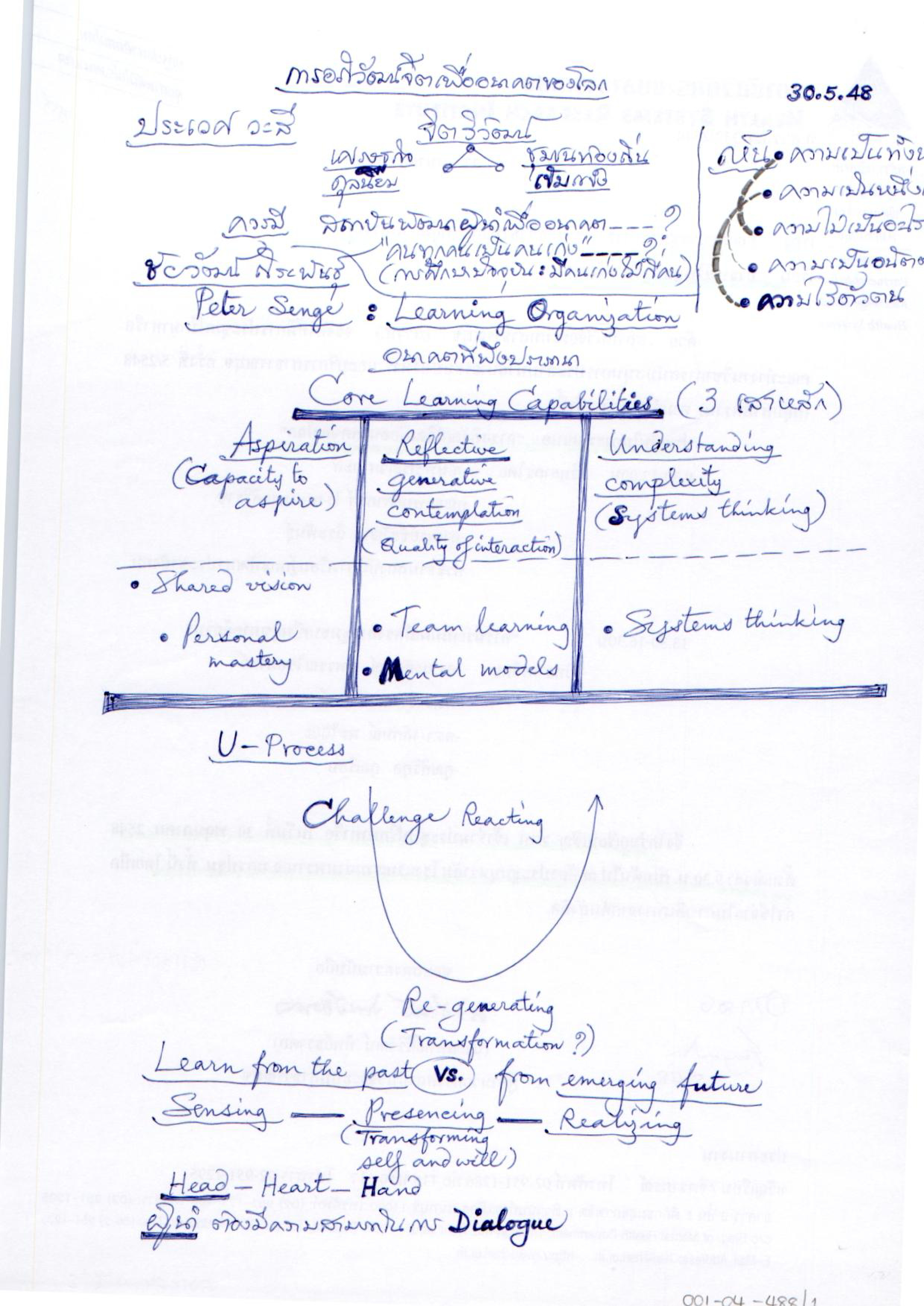 การอภิวัฒน์จิตเพื่ออนาคตของโลก