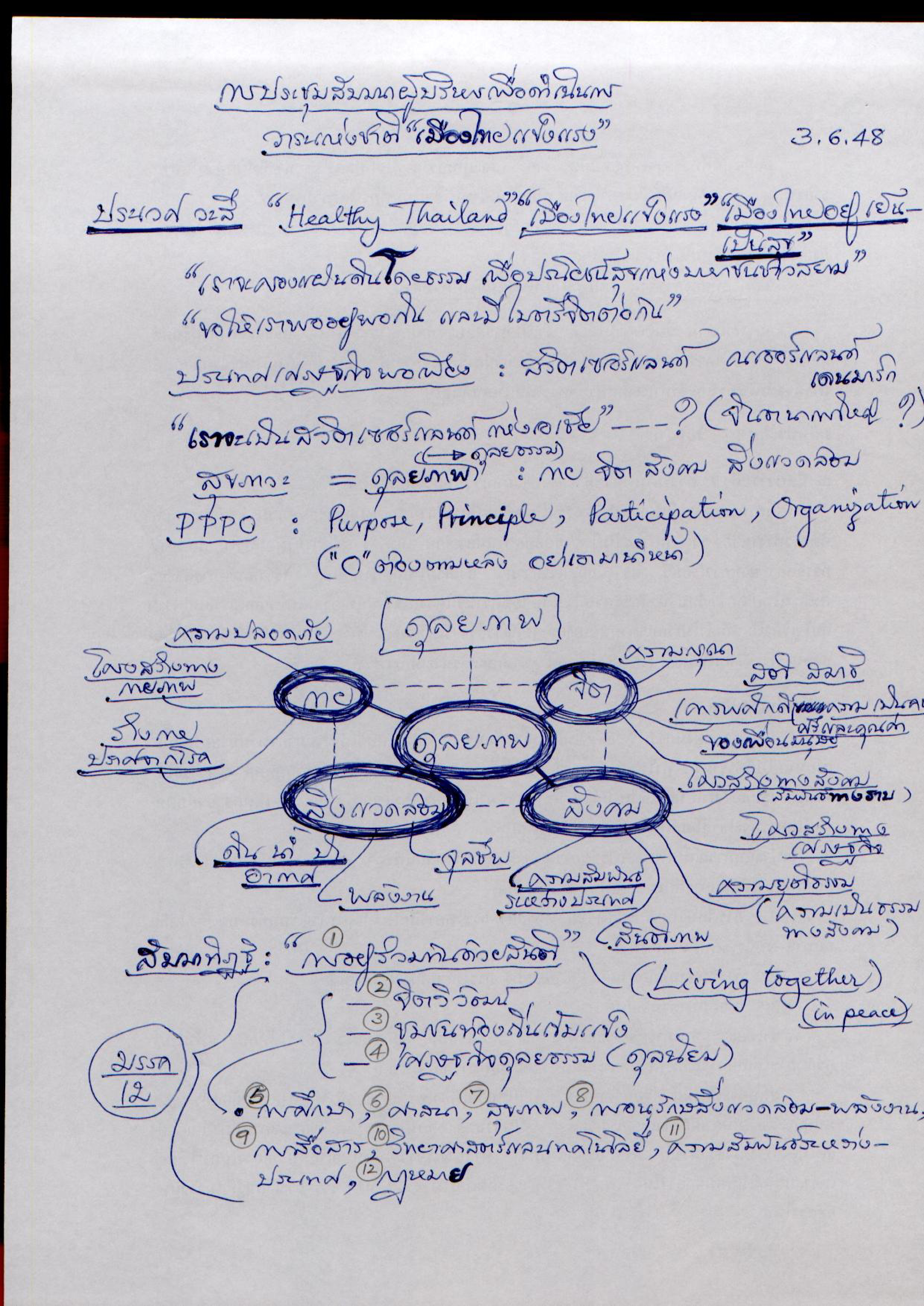 การประชุมสัมนาผู้บริหารเพื่อดำเนินการวาระแห่งชาติ 