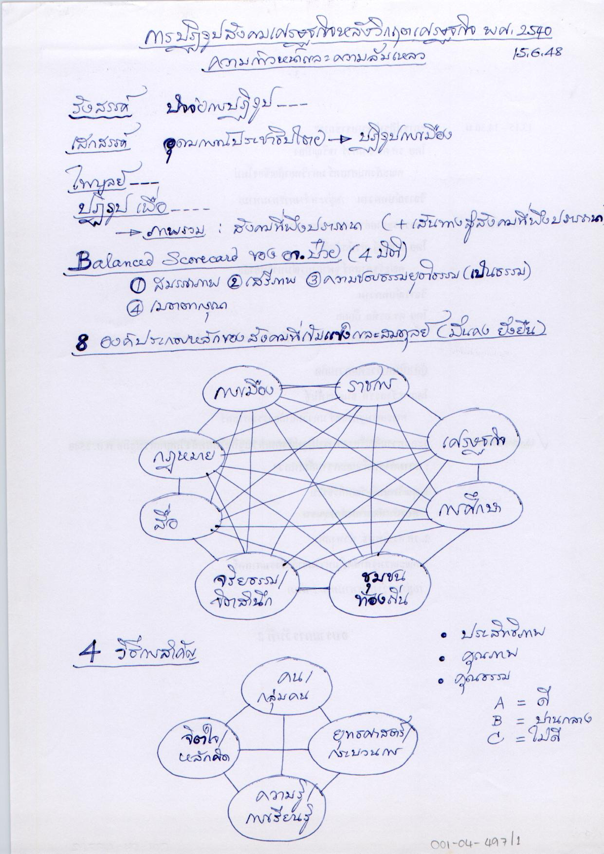 การปฏิรูปสังคมเศรษฐกิจหลังวิกฤตเศรษฐกิจ พ.ศ.2540 ความก้าวหน้าและความล้มเหลว